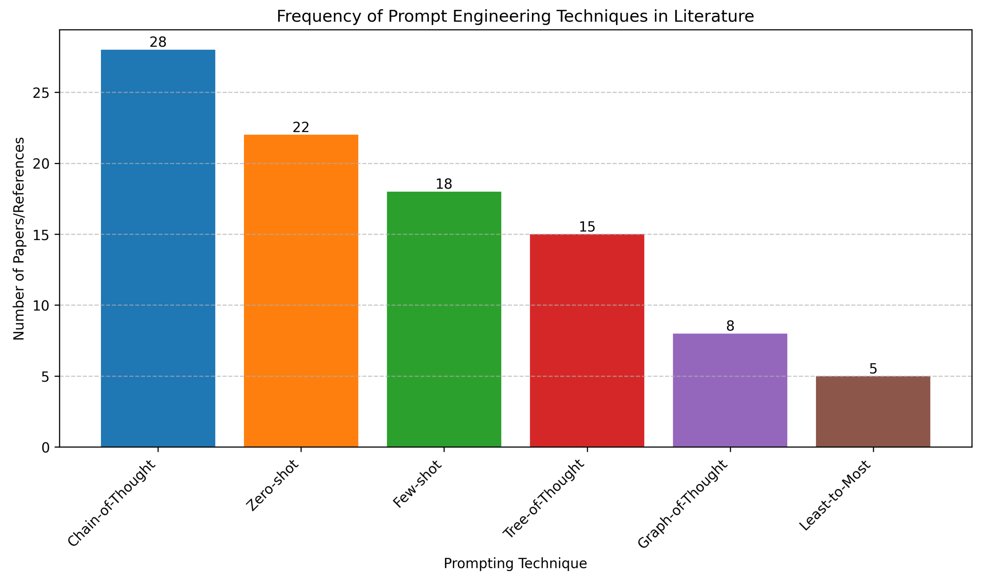 Preprints 166703 g001