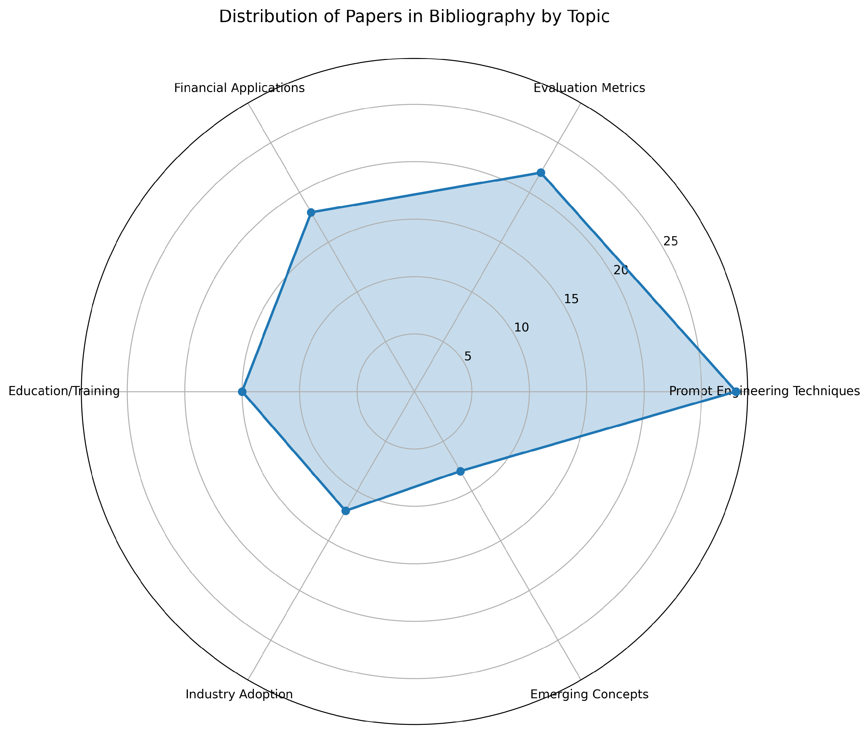 Preprints 166703 g002