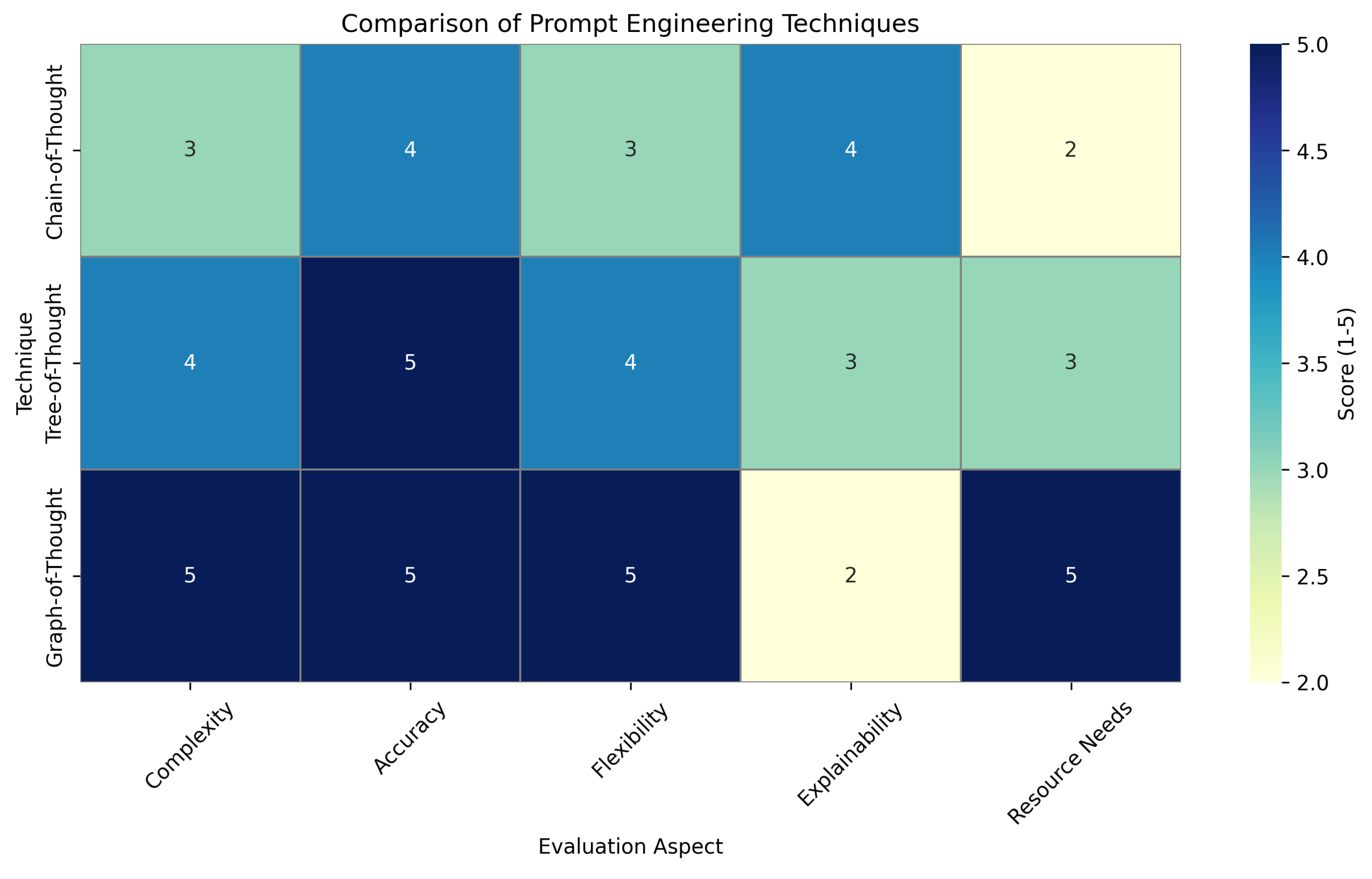 Preprints 166703 g003