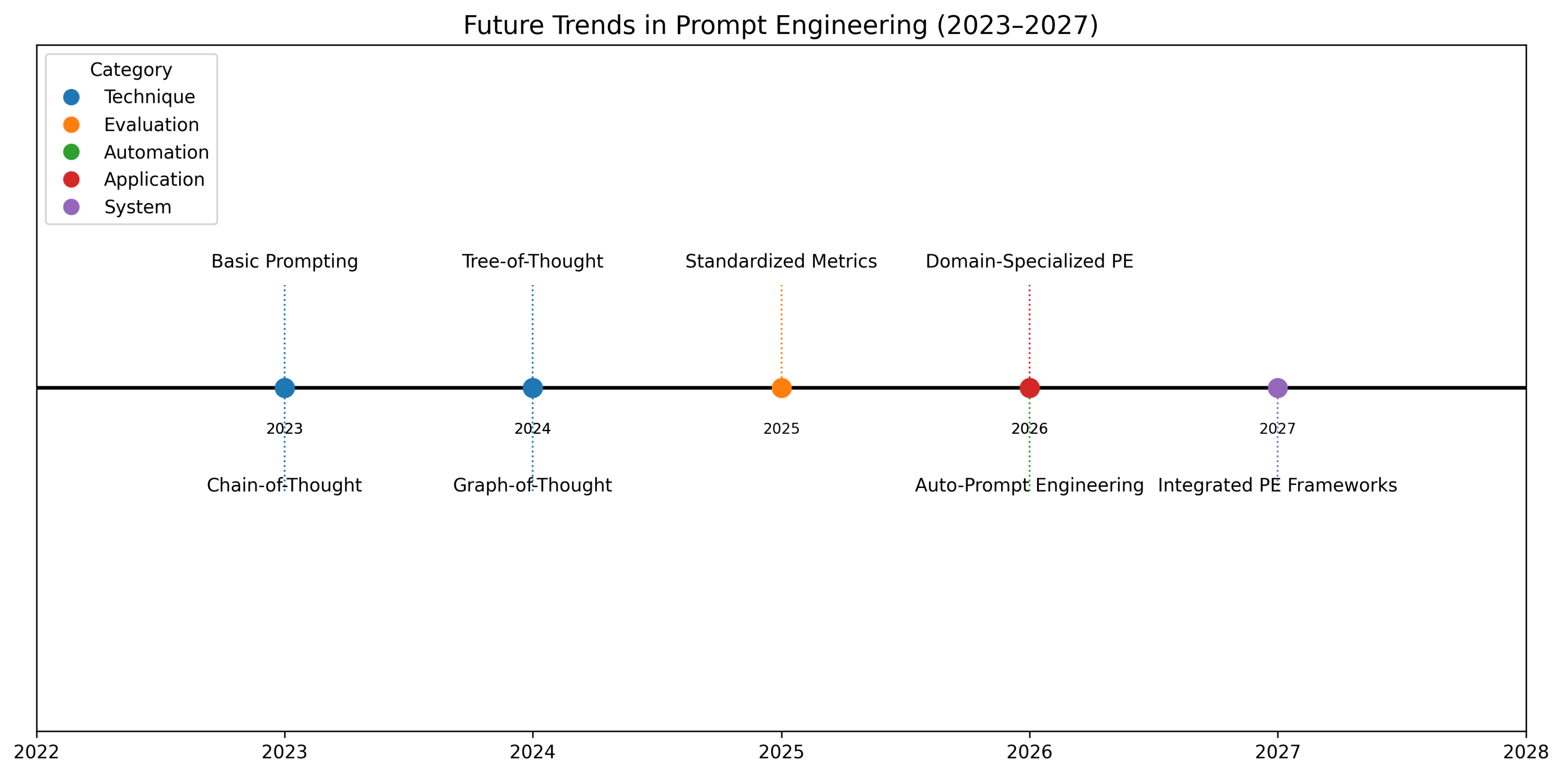 Preprints 166703 g004