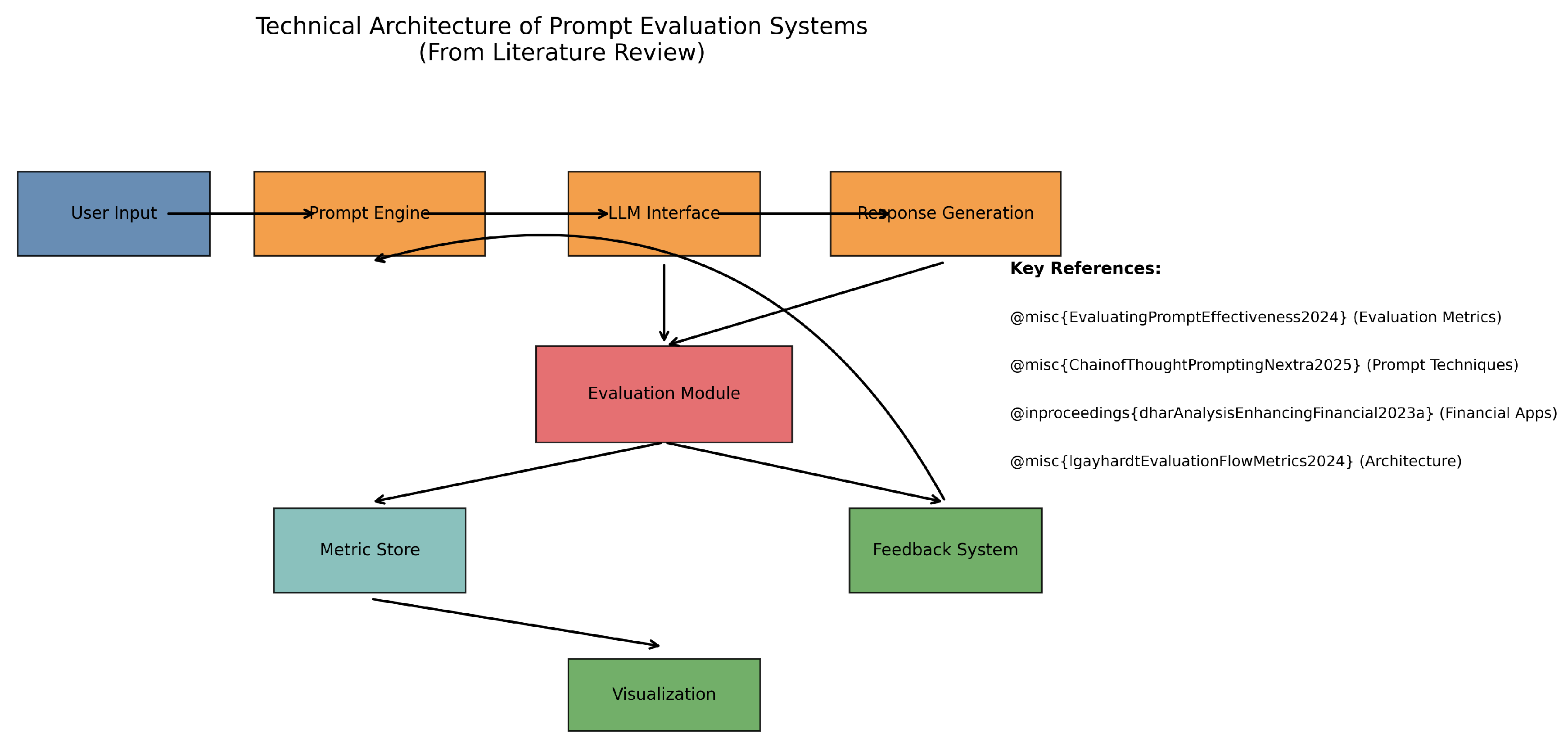 Preprints 166703 g005