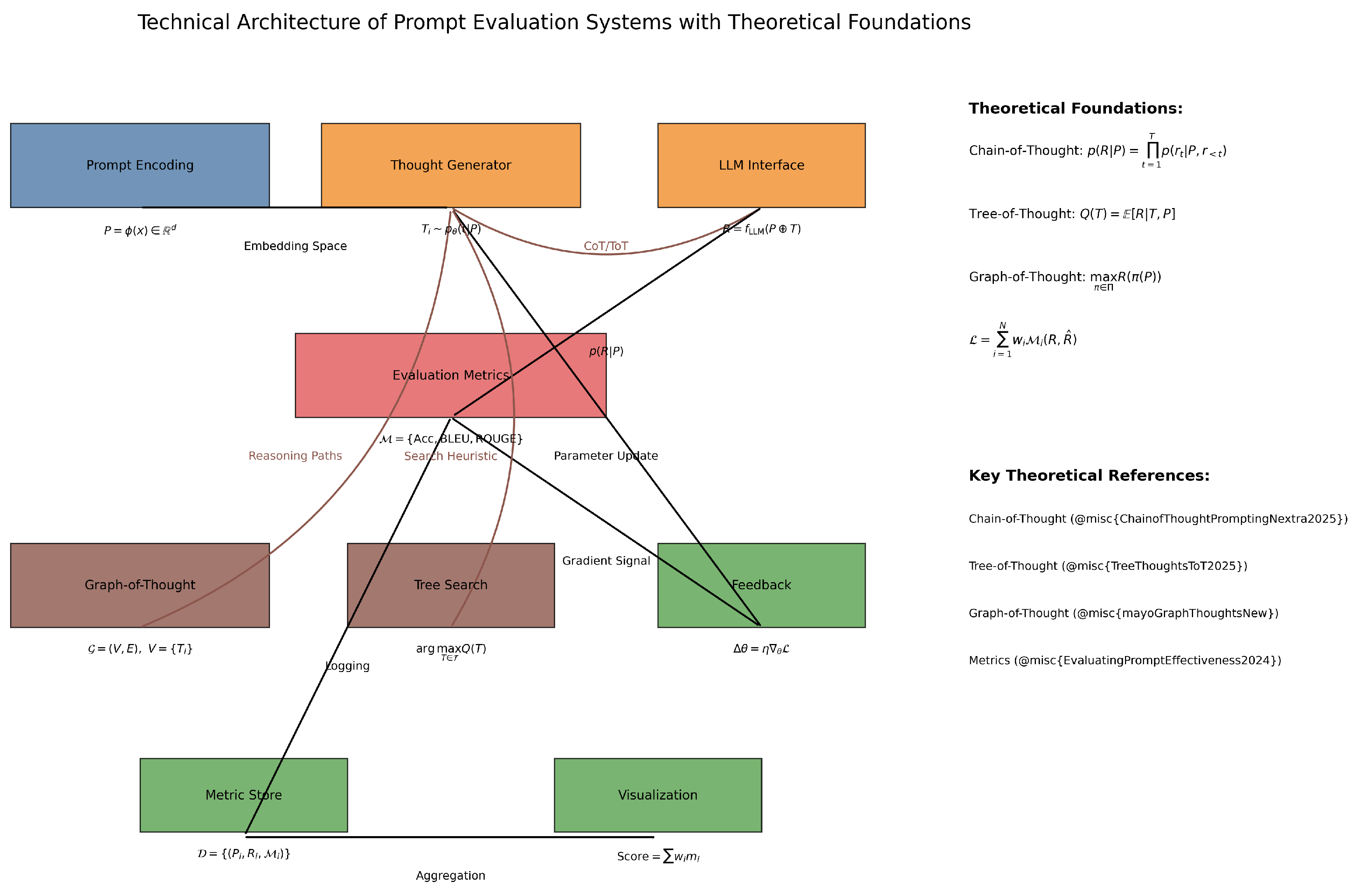 Preprints 166703 g006