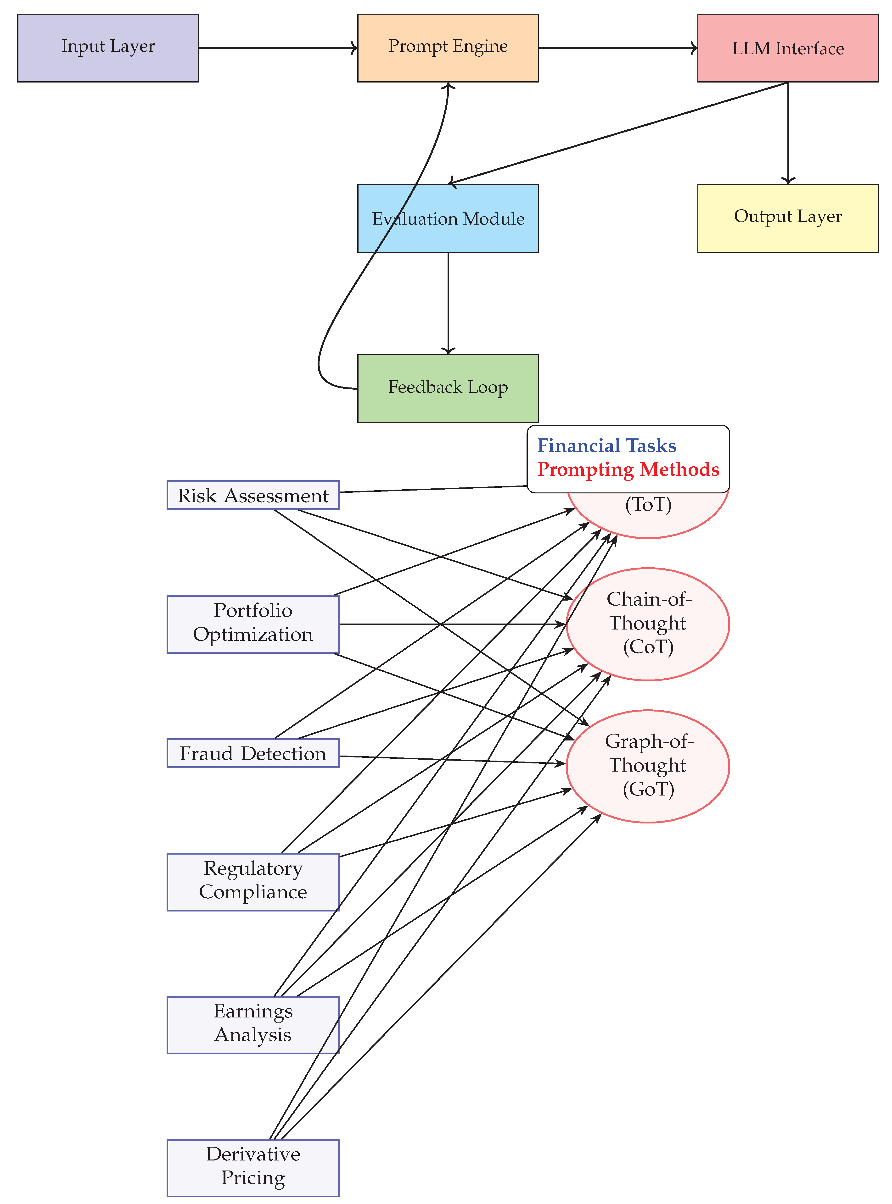 Preprints 166703 g007