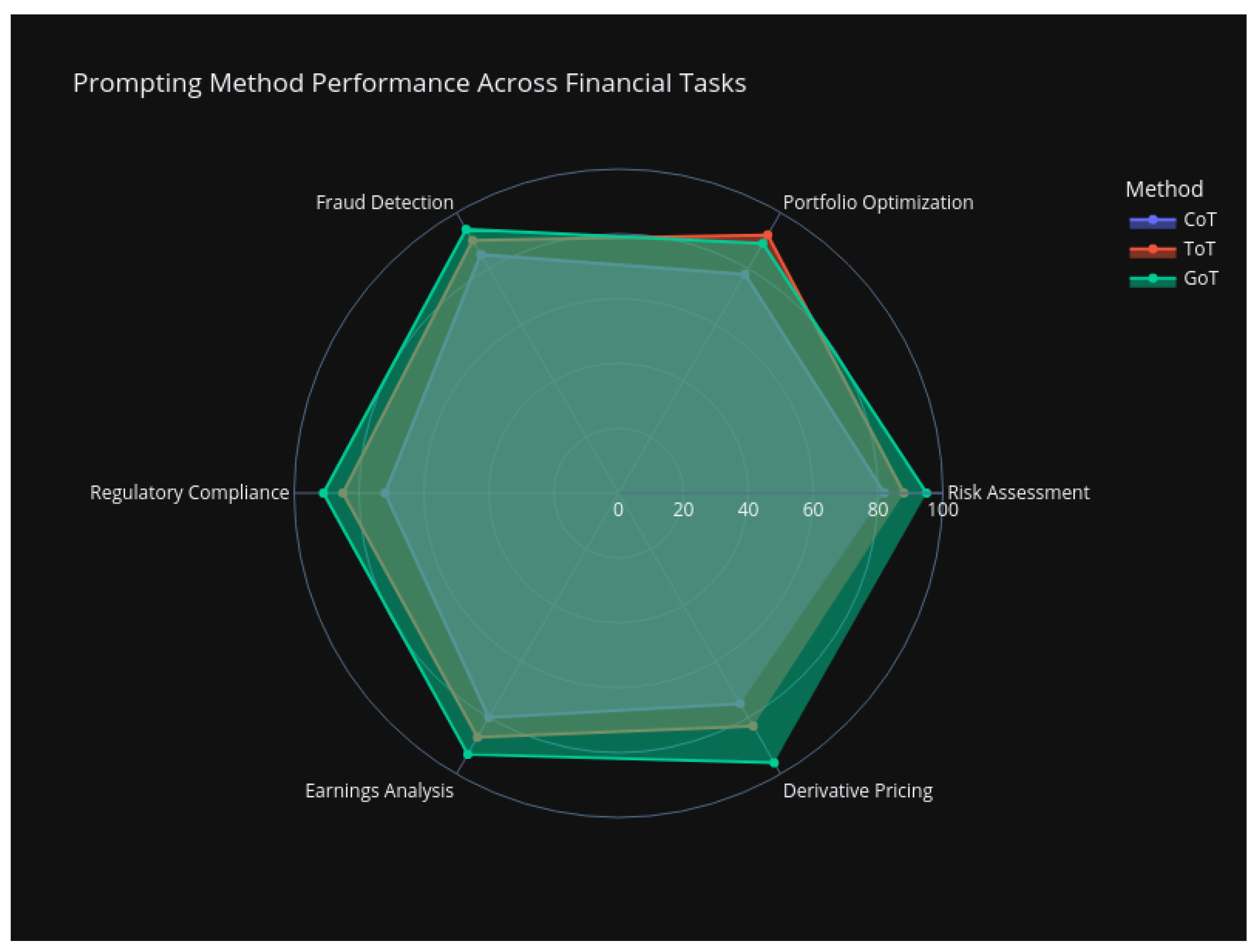 Preprints 166703 g008