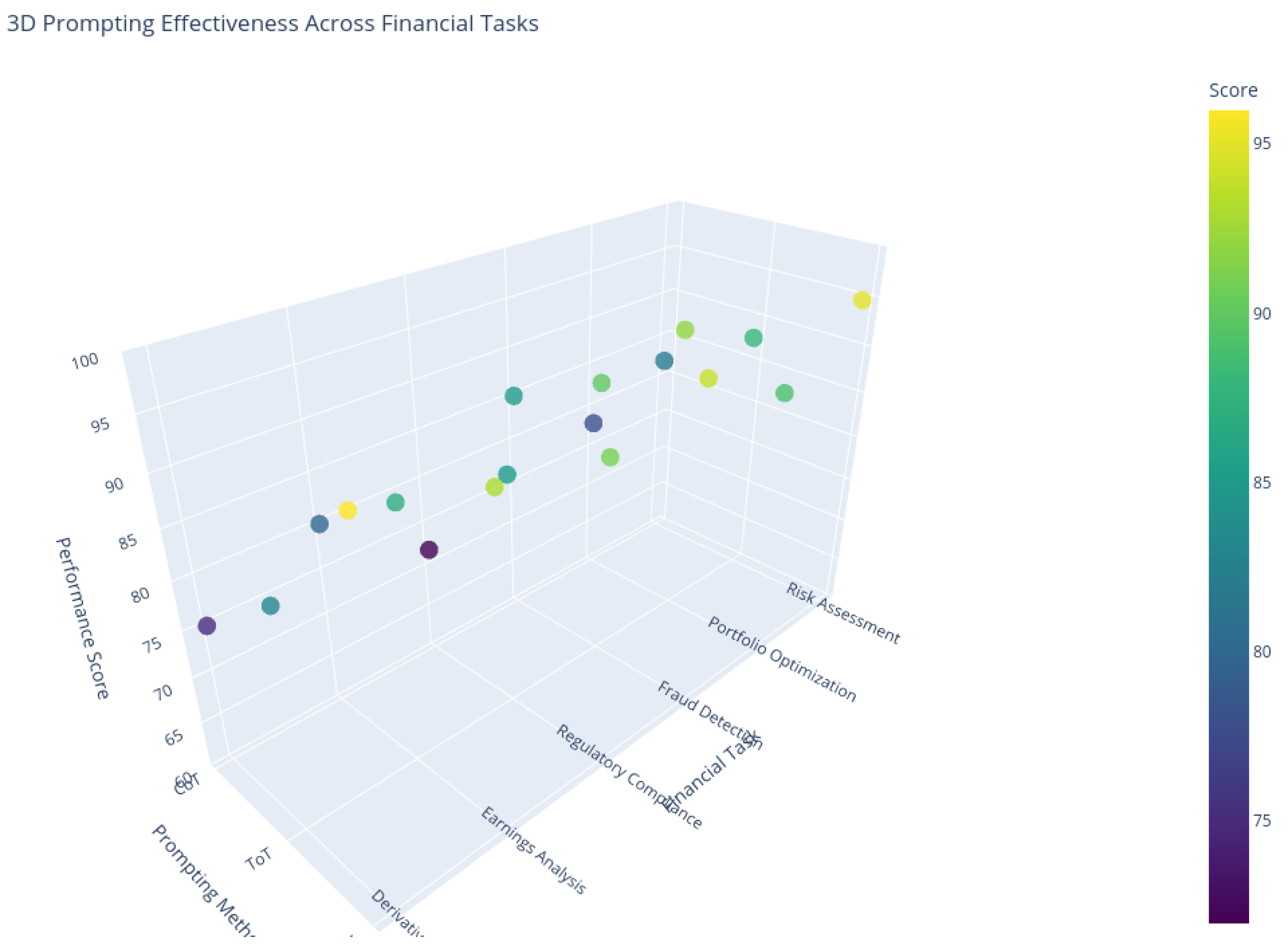Preprints 166703 g010