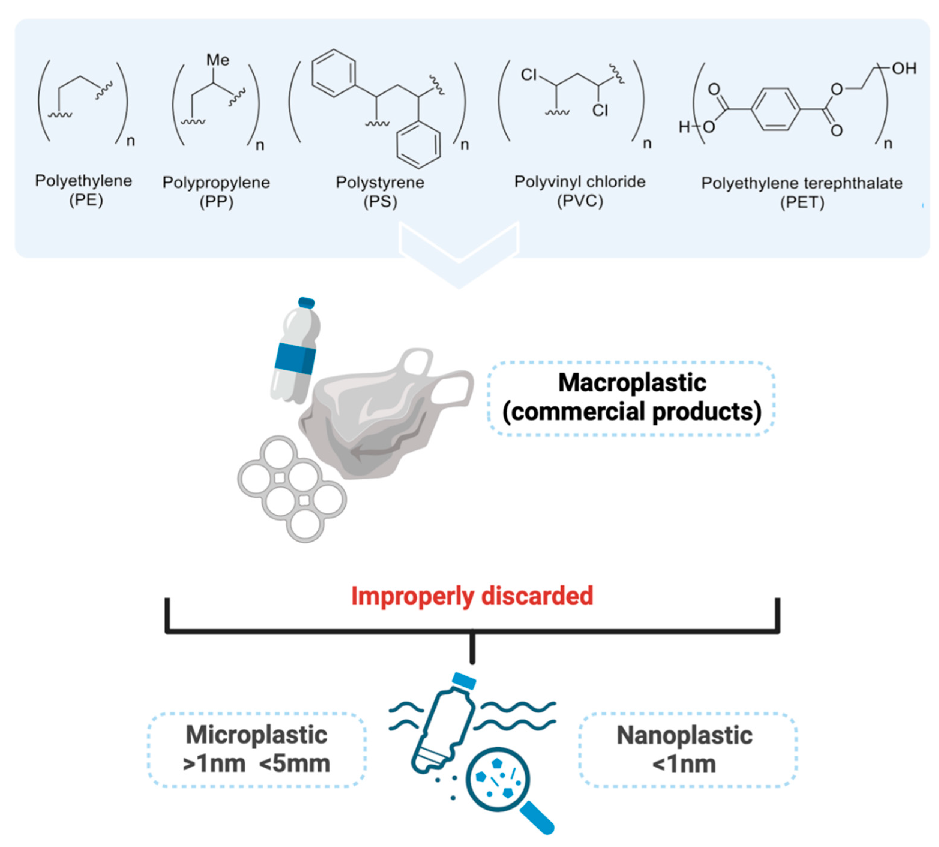 Preprints 165437 g001