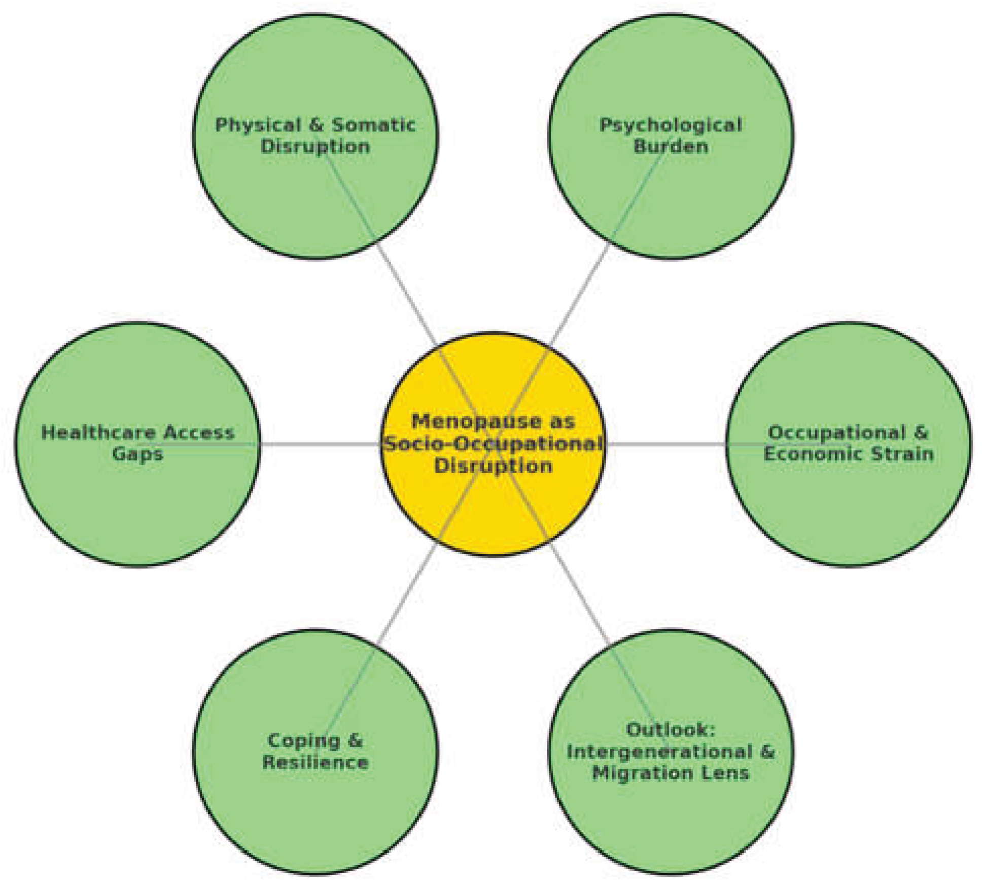 Preprints 176288 g001