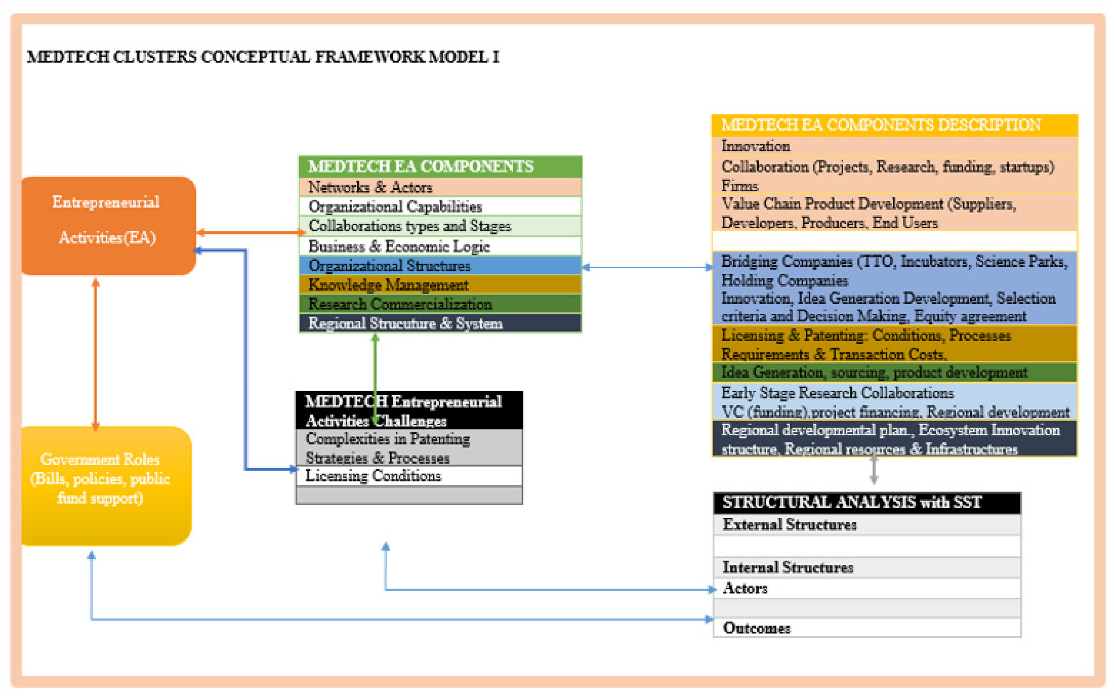 Preprints 162204 g002