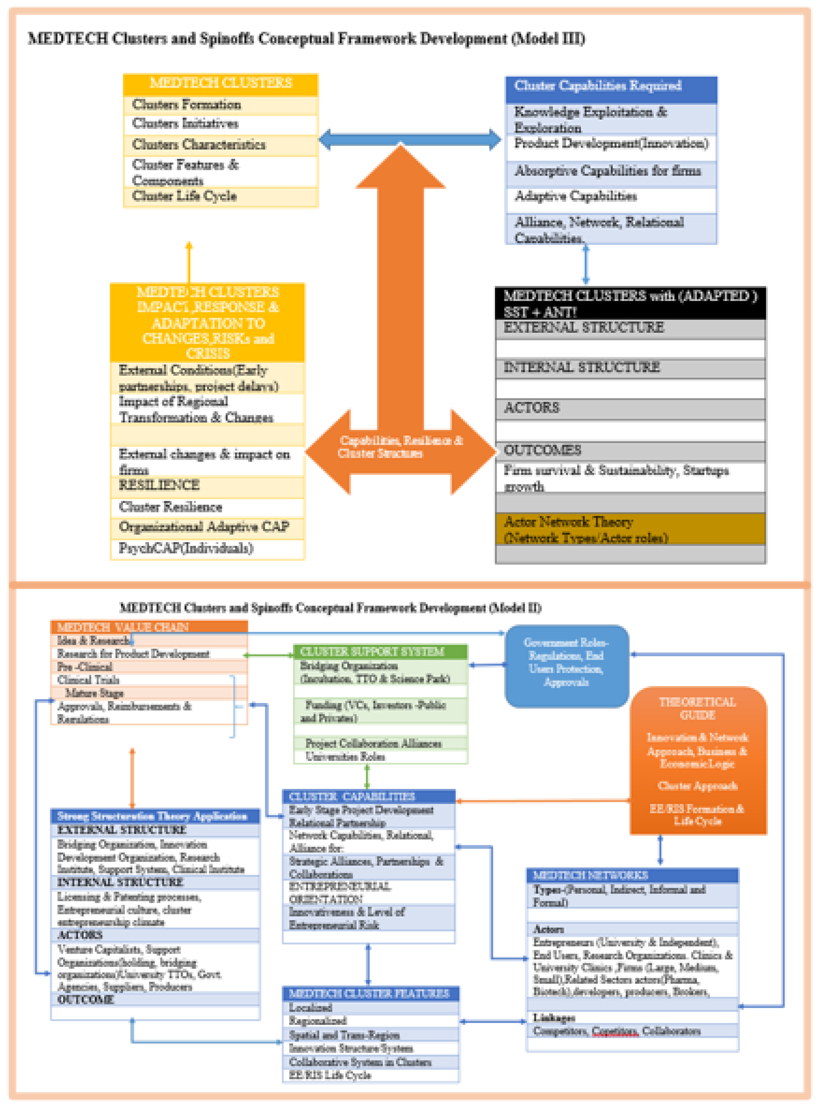Preprints 162204 g003