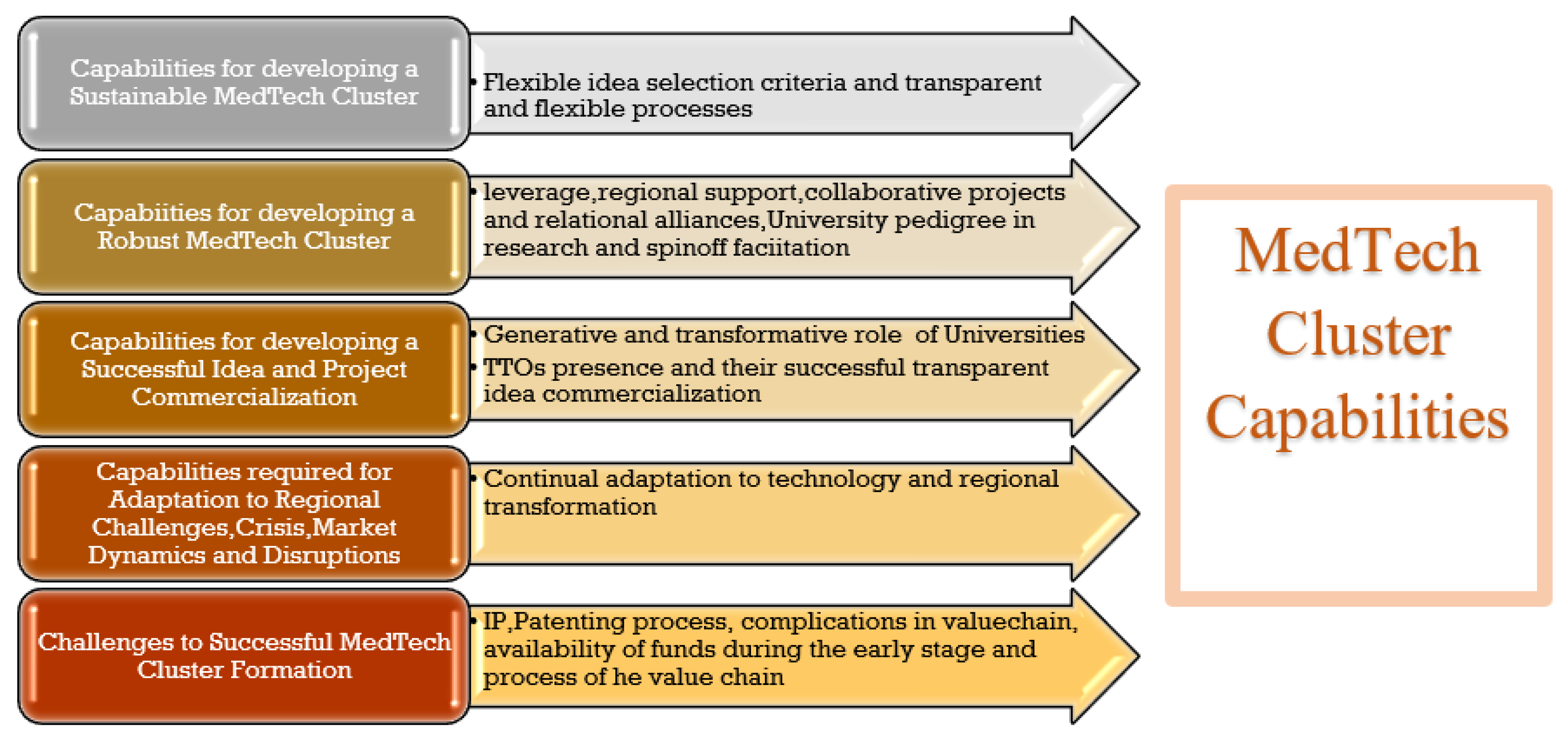 Preprints 162204 g004