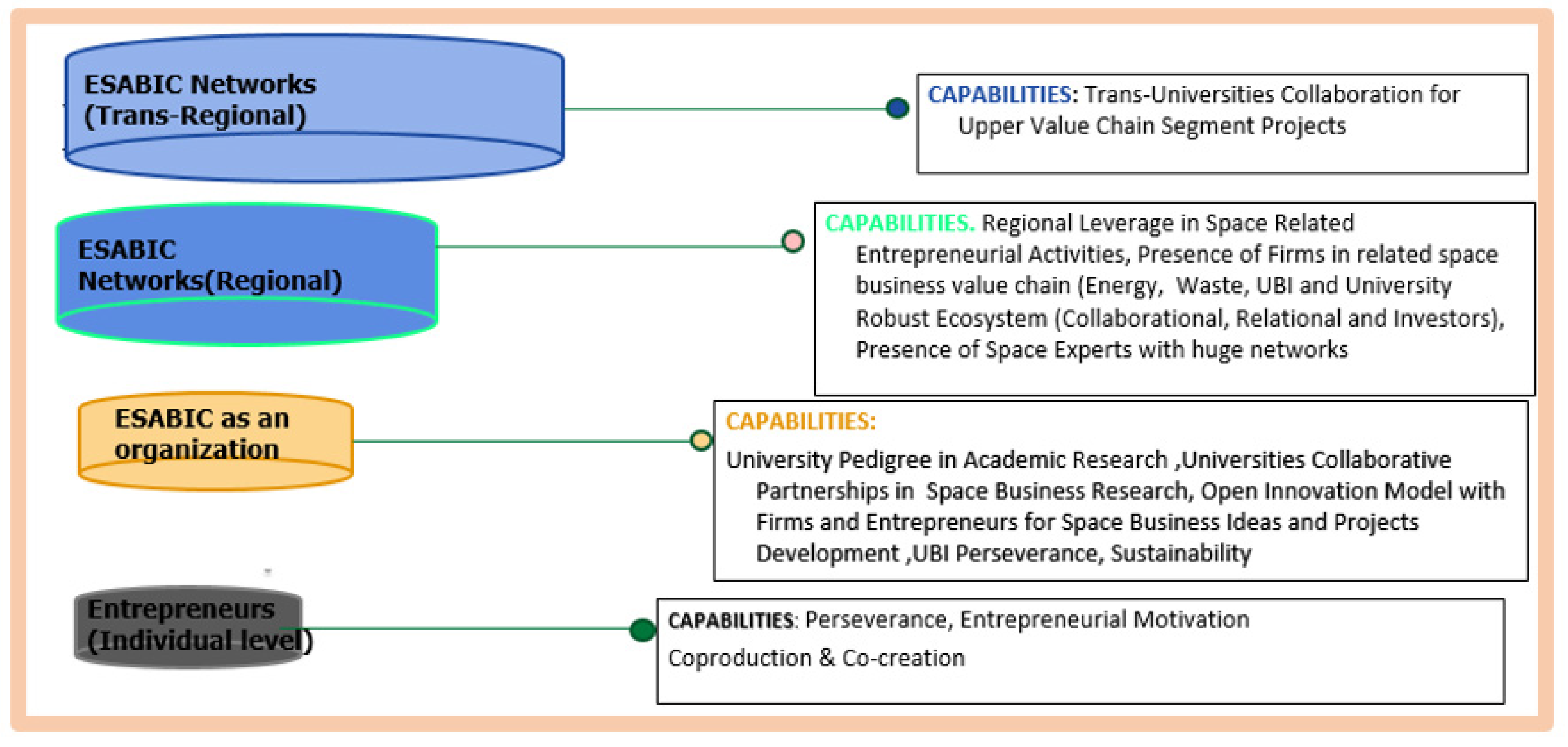 Preprints 162204 g005