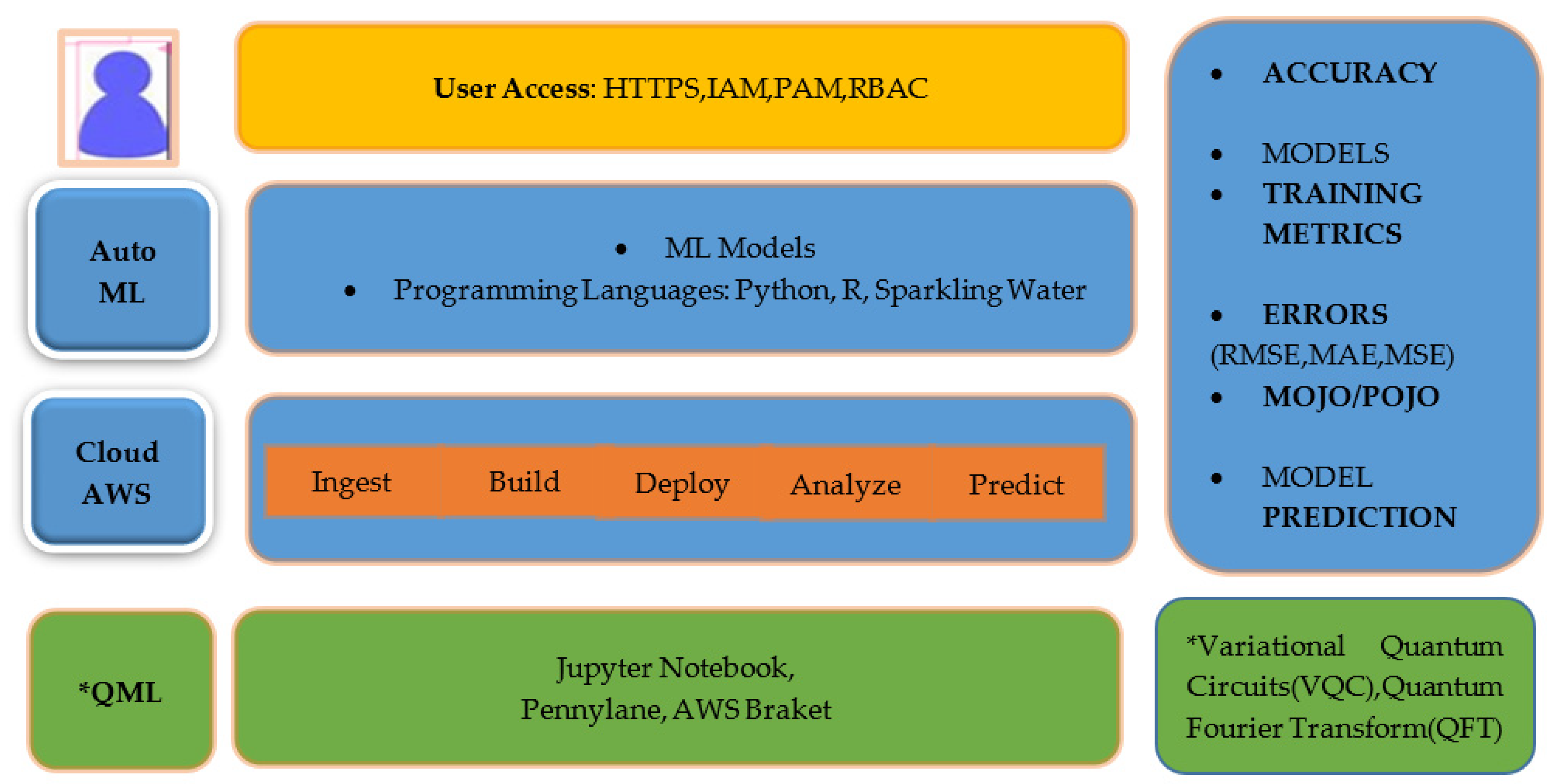 Preprints 162204 g006