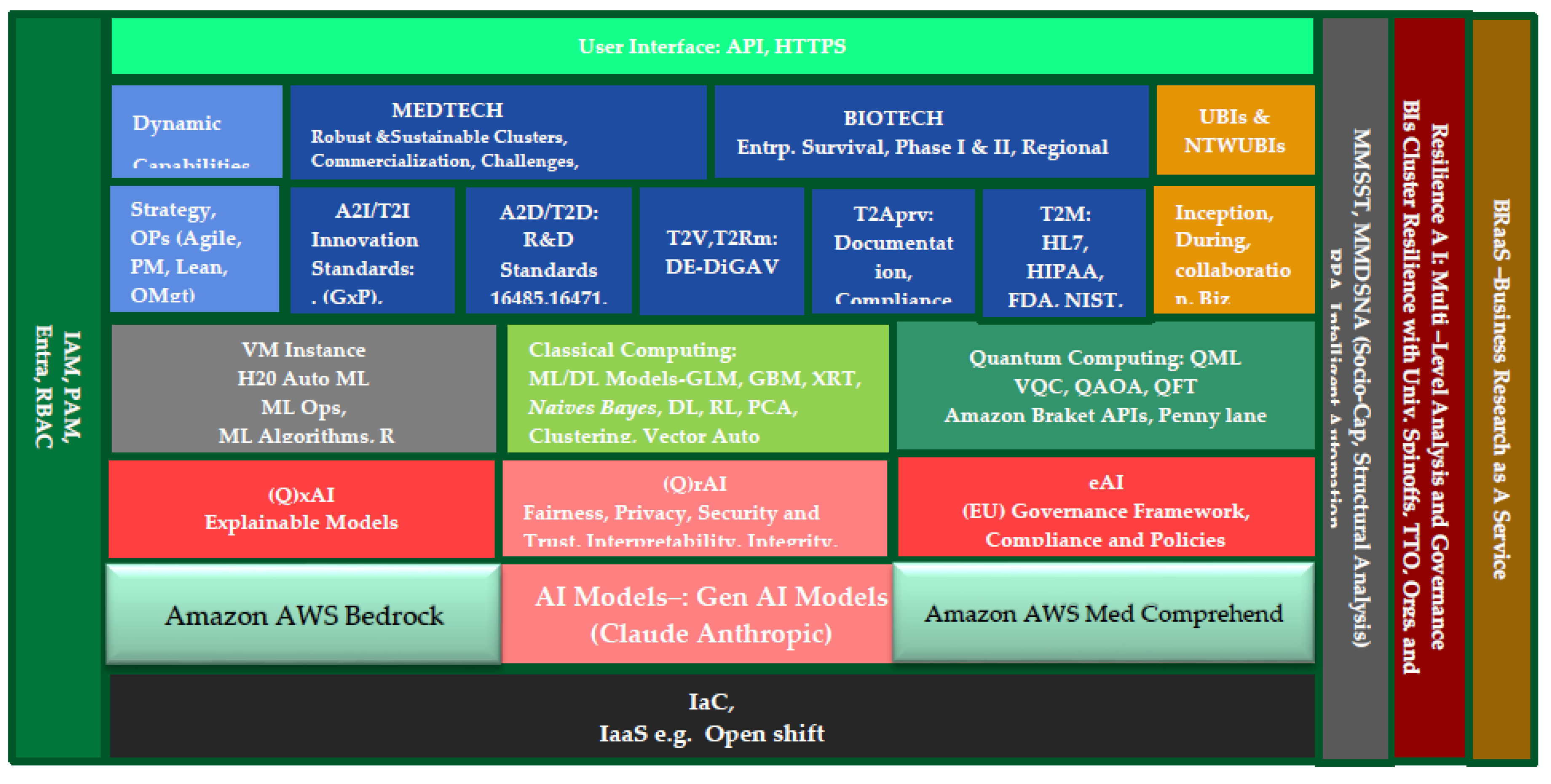 Preprints 162204 g007