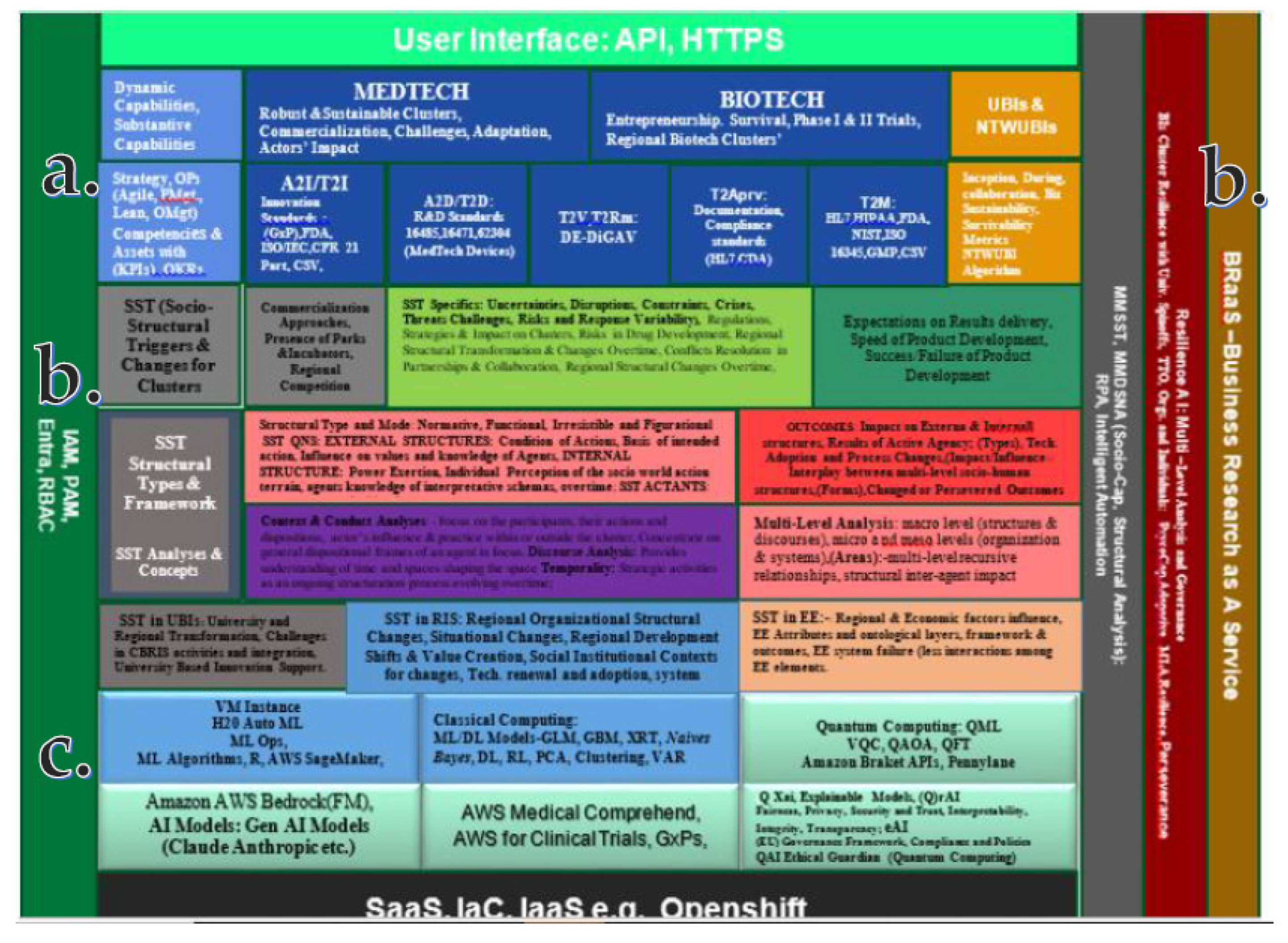 Preprints 162204 g019