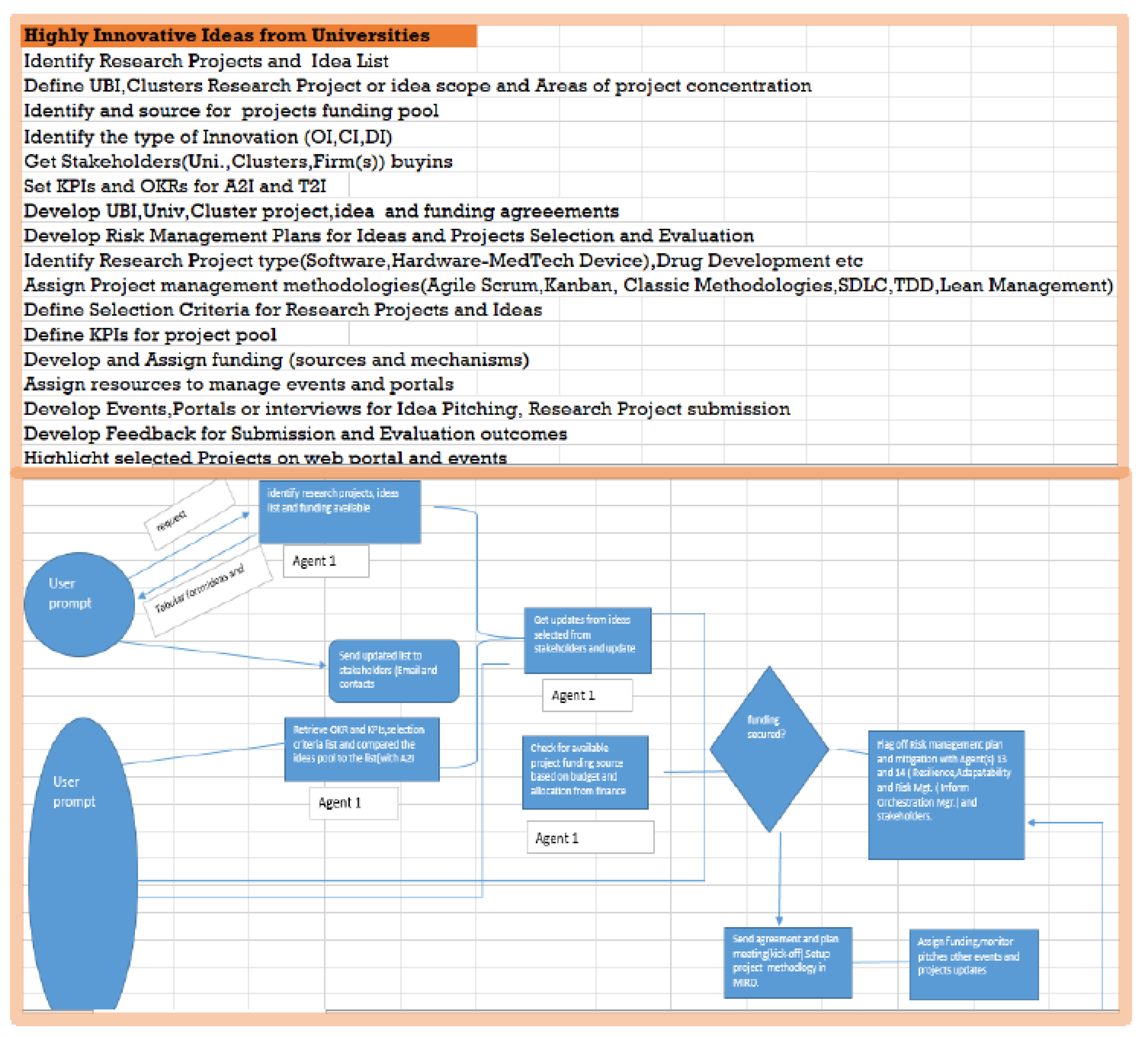 Preprints 162204 g021