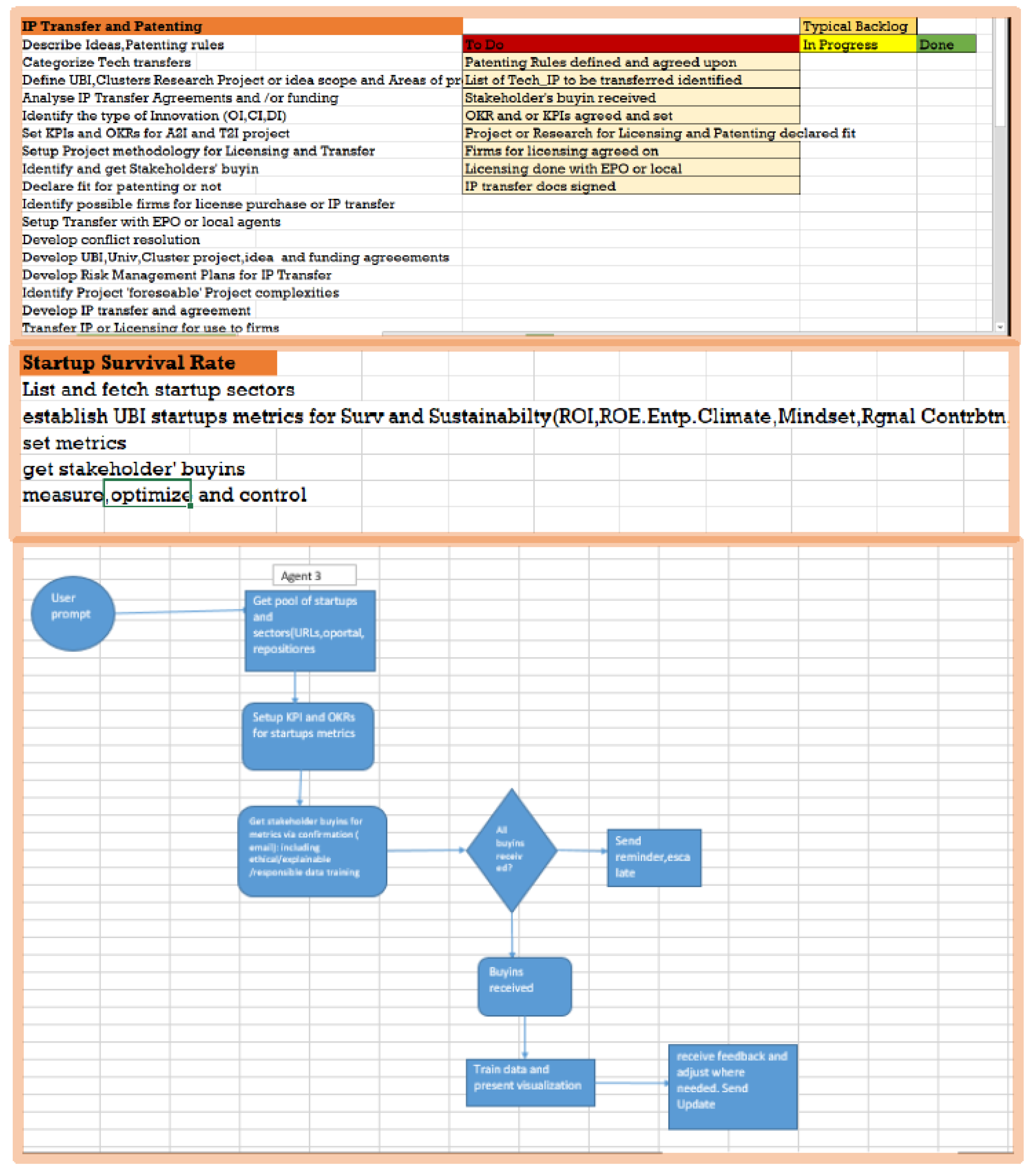 Preprints 162204 g022