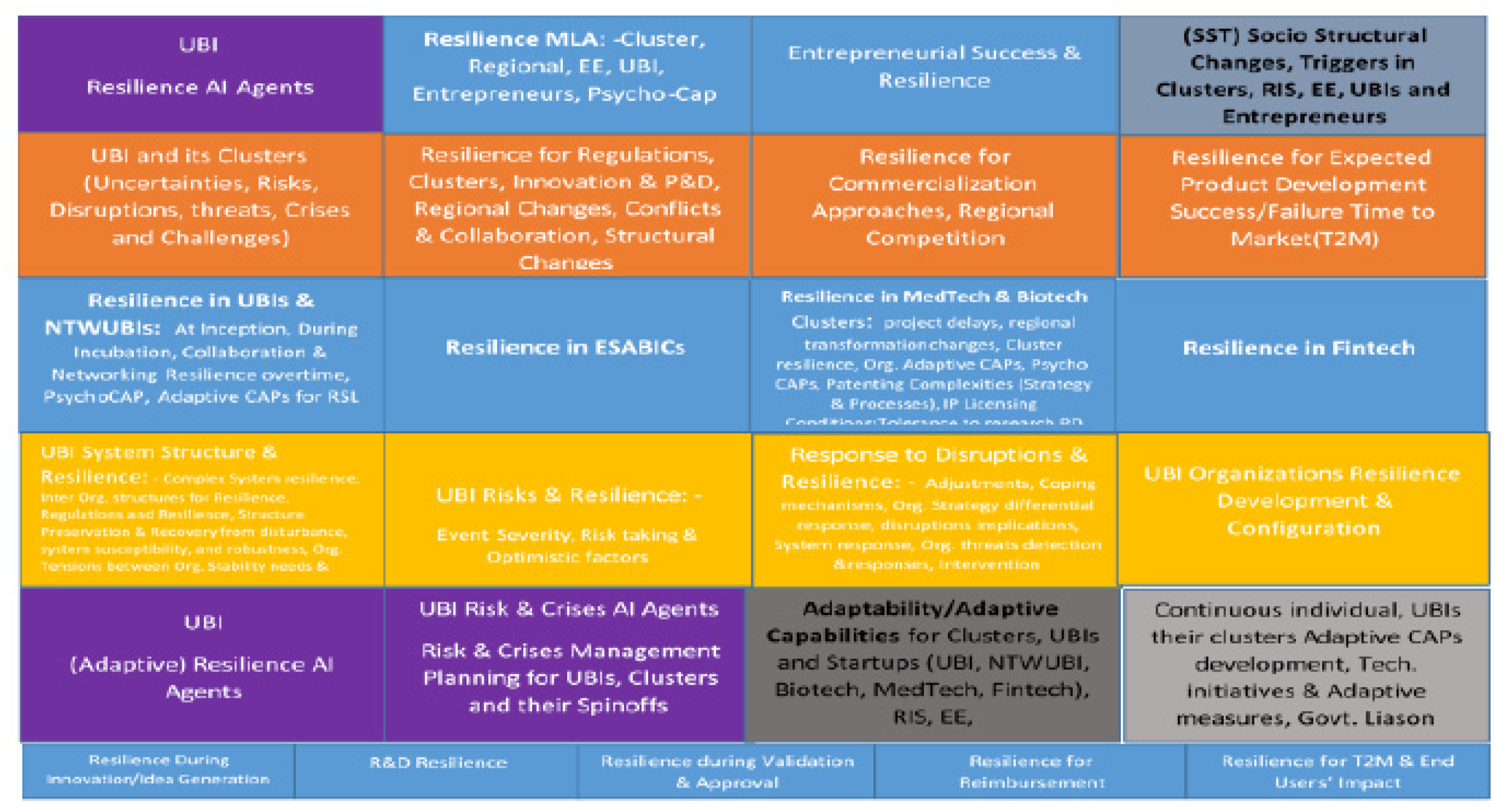 Preprints 162204 g024