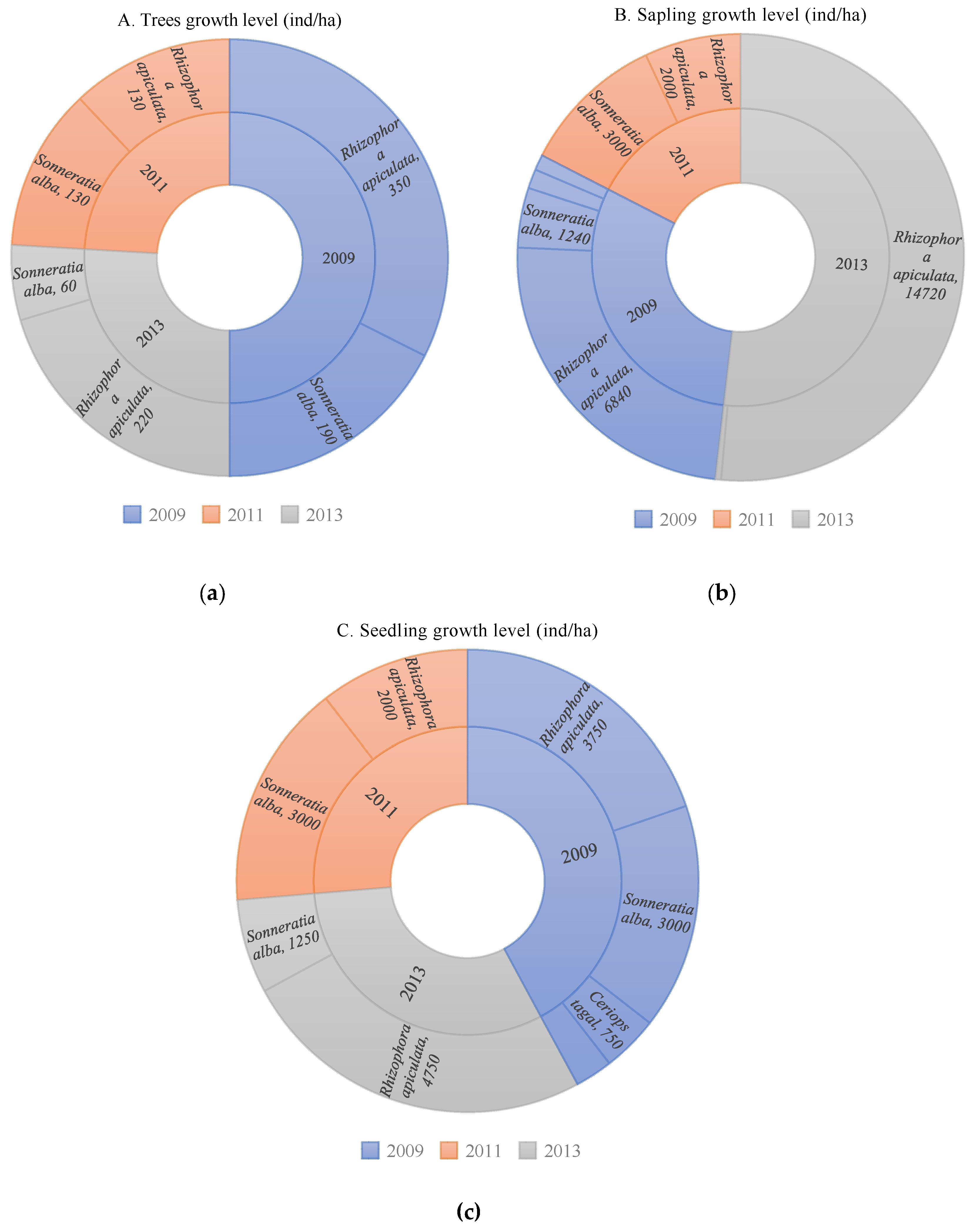 Preprints 193445 g002