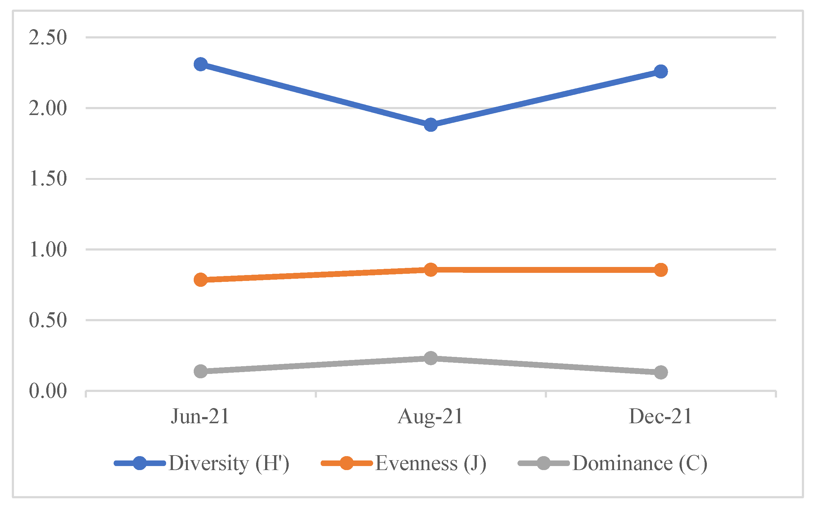 Preprints 193445 g005