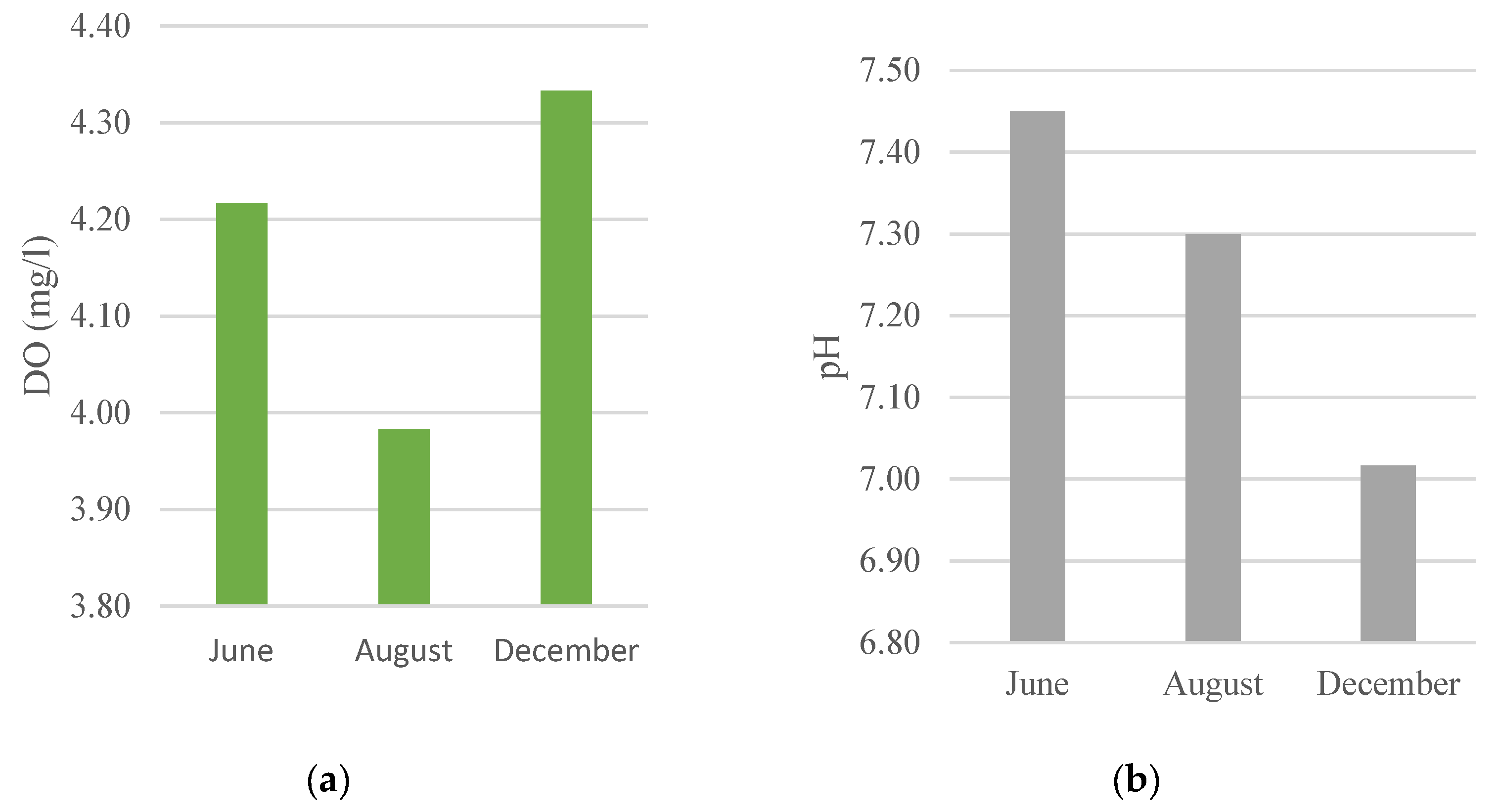 Preprints 193445 g006a