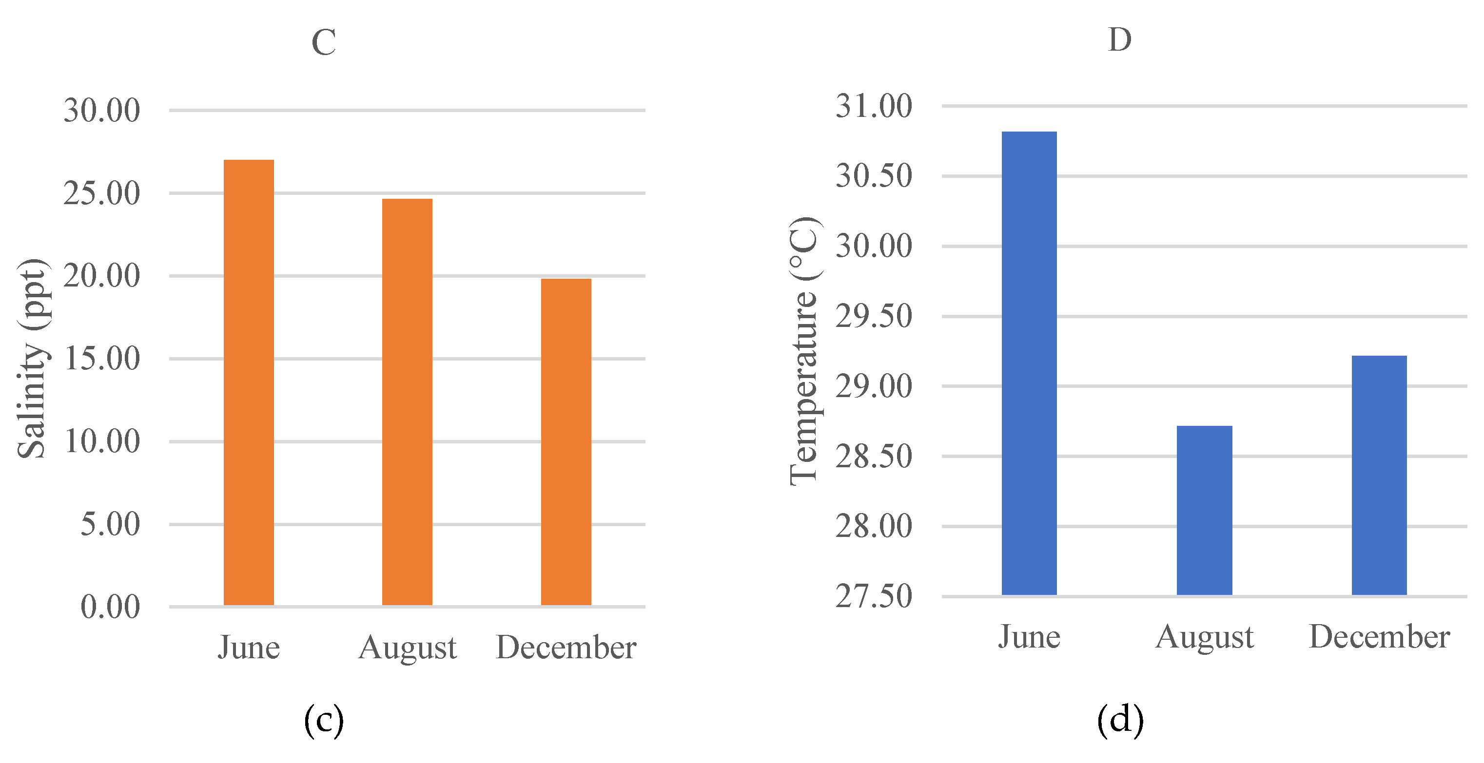 Preprints 193445 g006b