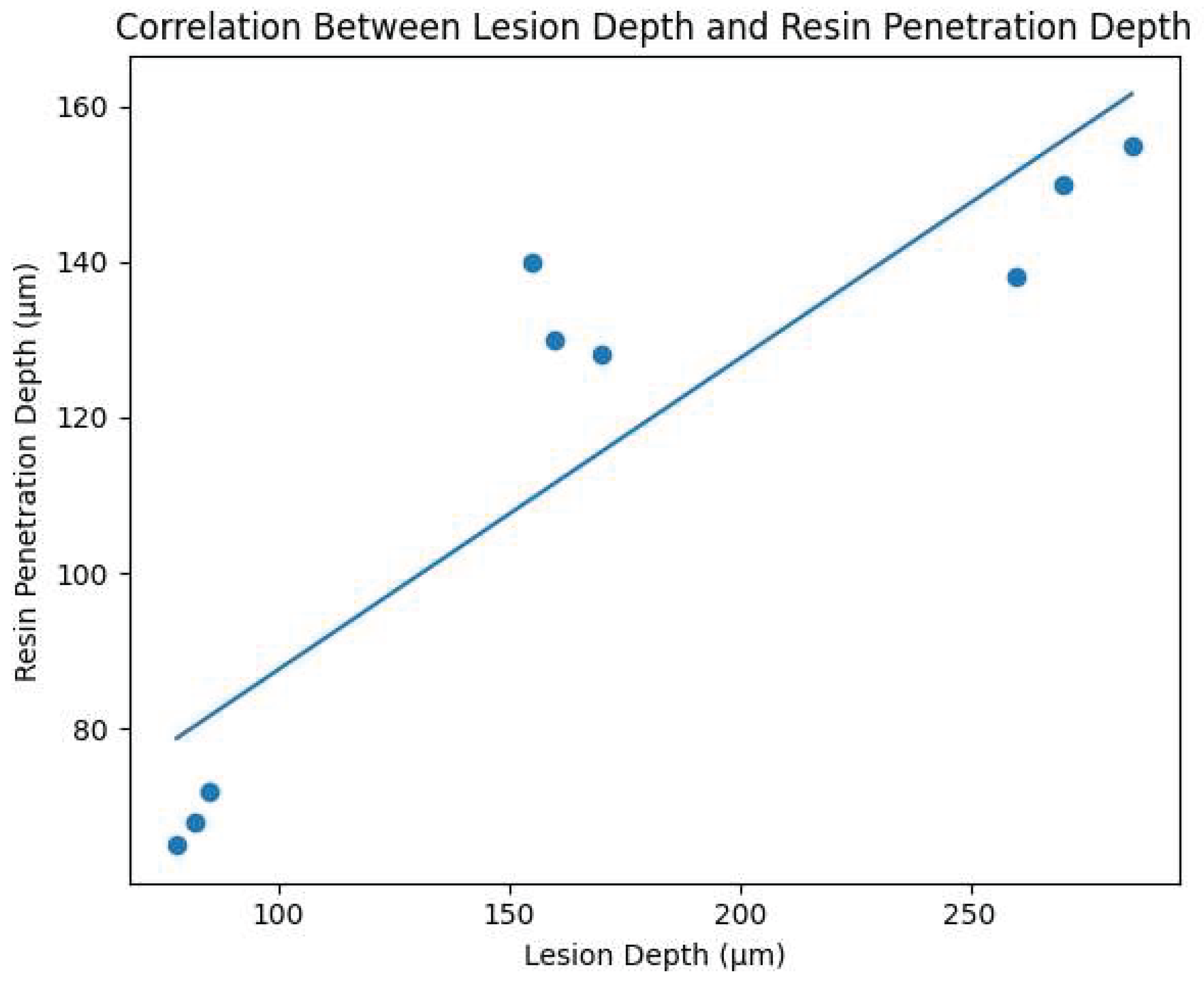 Preprints 199341 g003
