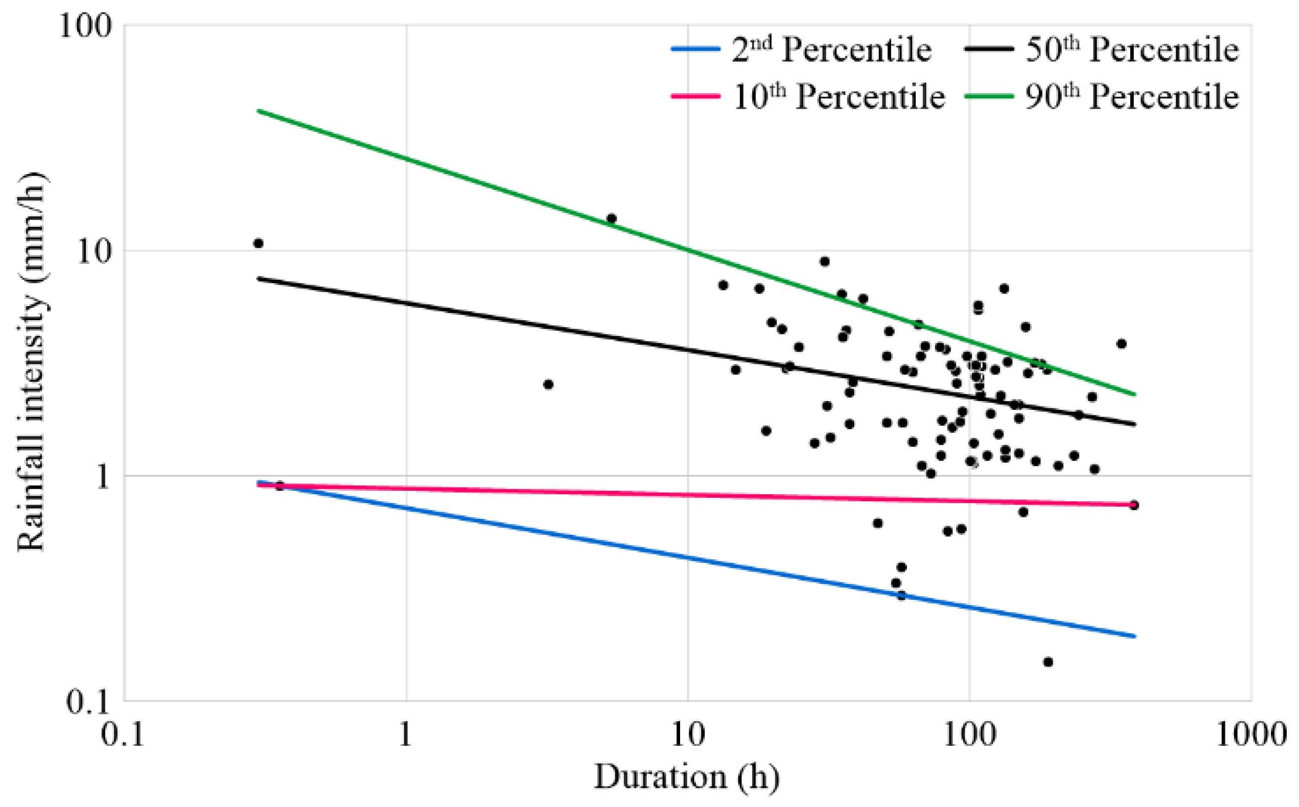 Preprints 207416 g004