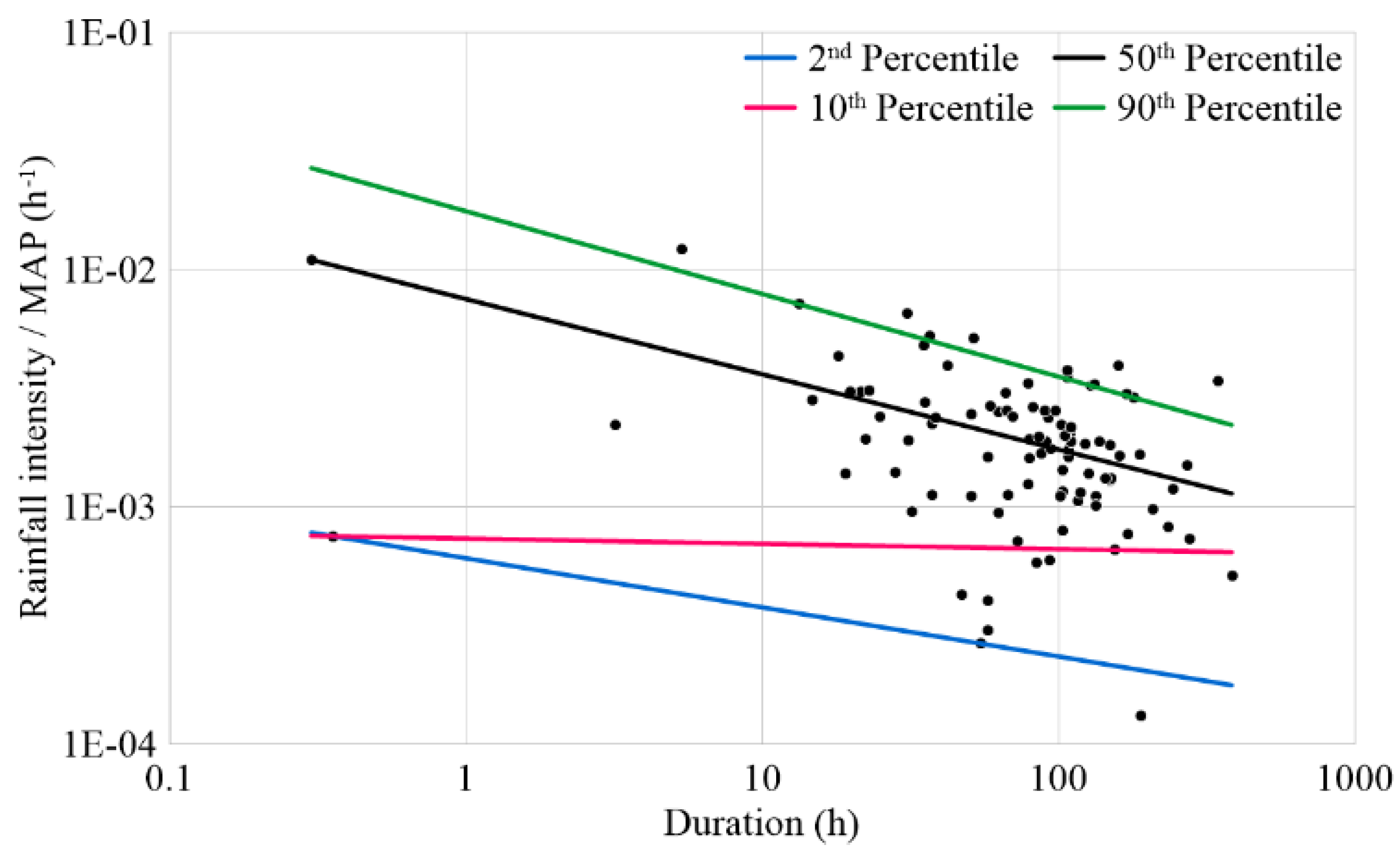 Preprints 207416 g005
