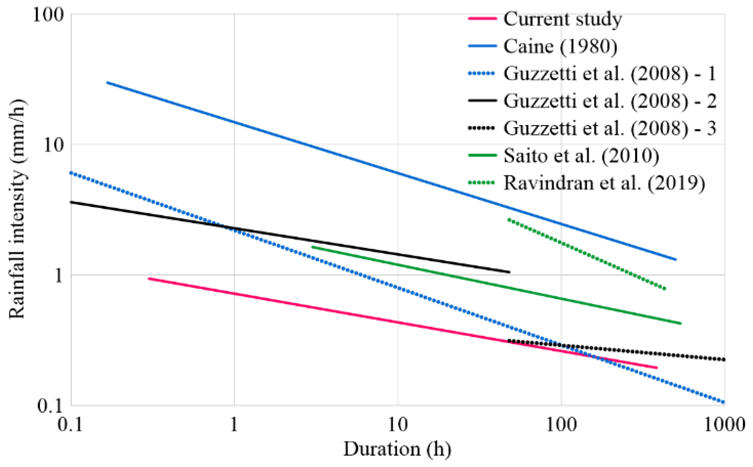 Preprints 207416 g006