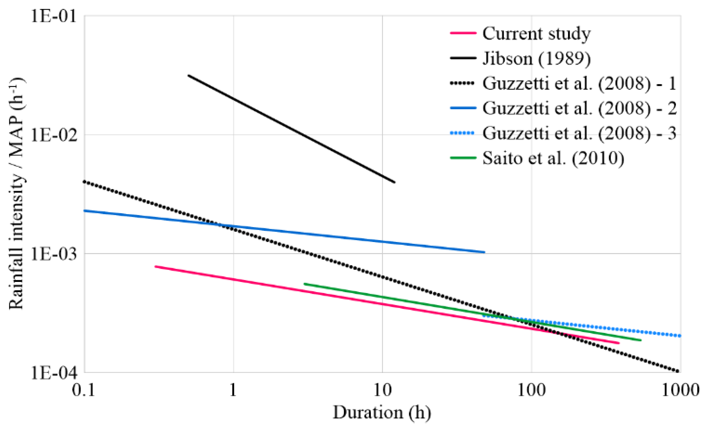 Preprints 207416 g007