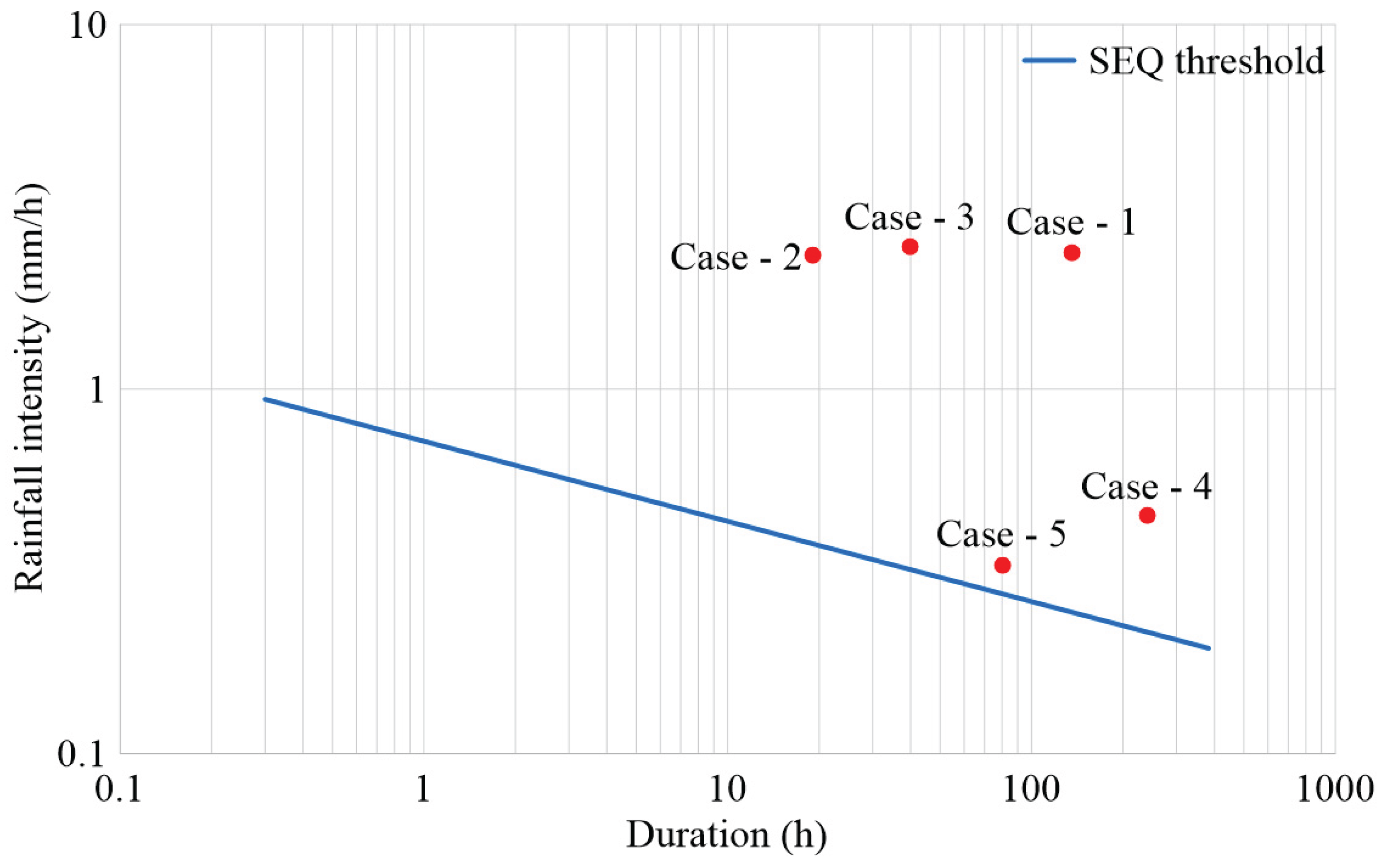 Preprints 207416 g008