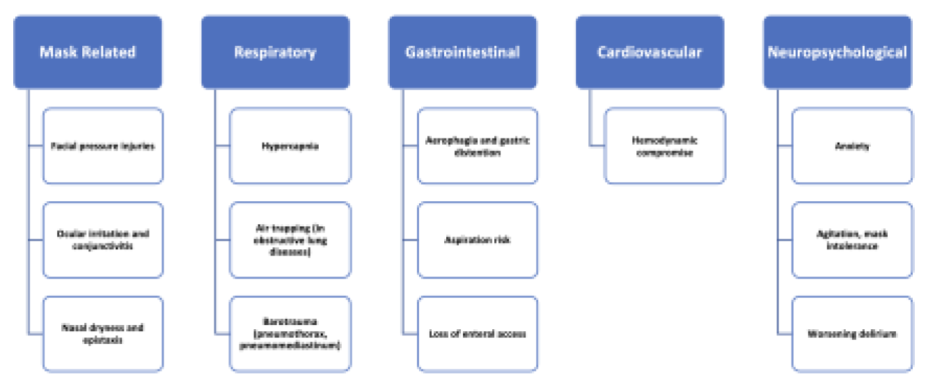Preprints 192588 g002