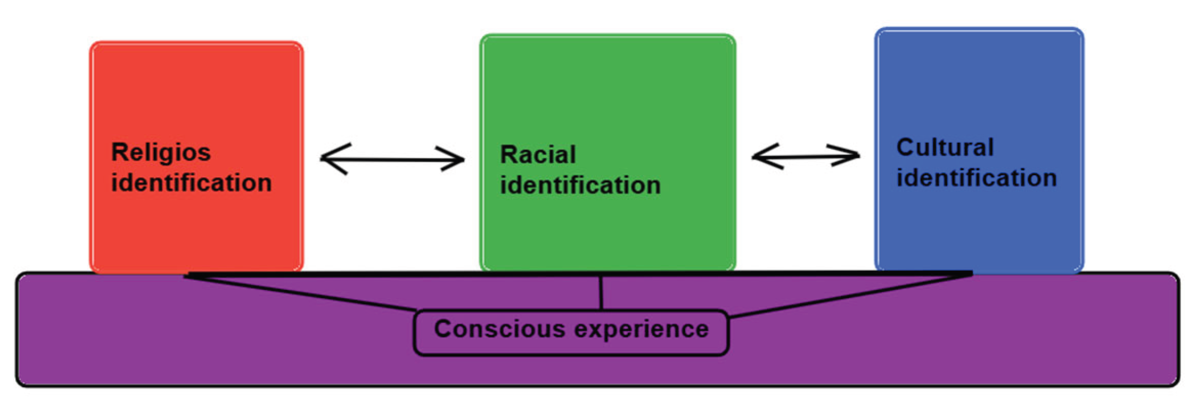Preprints 181461 g002
