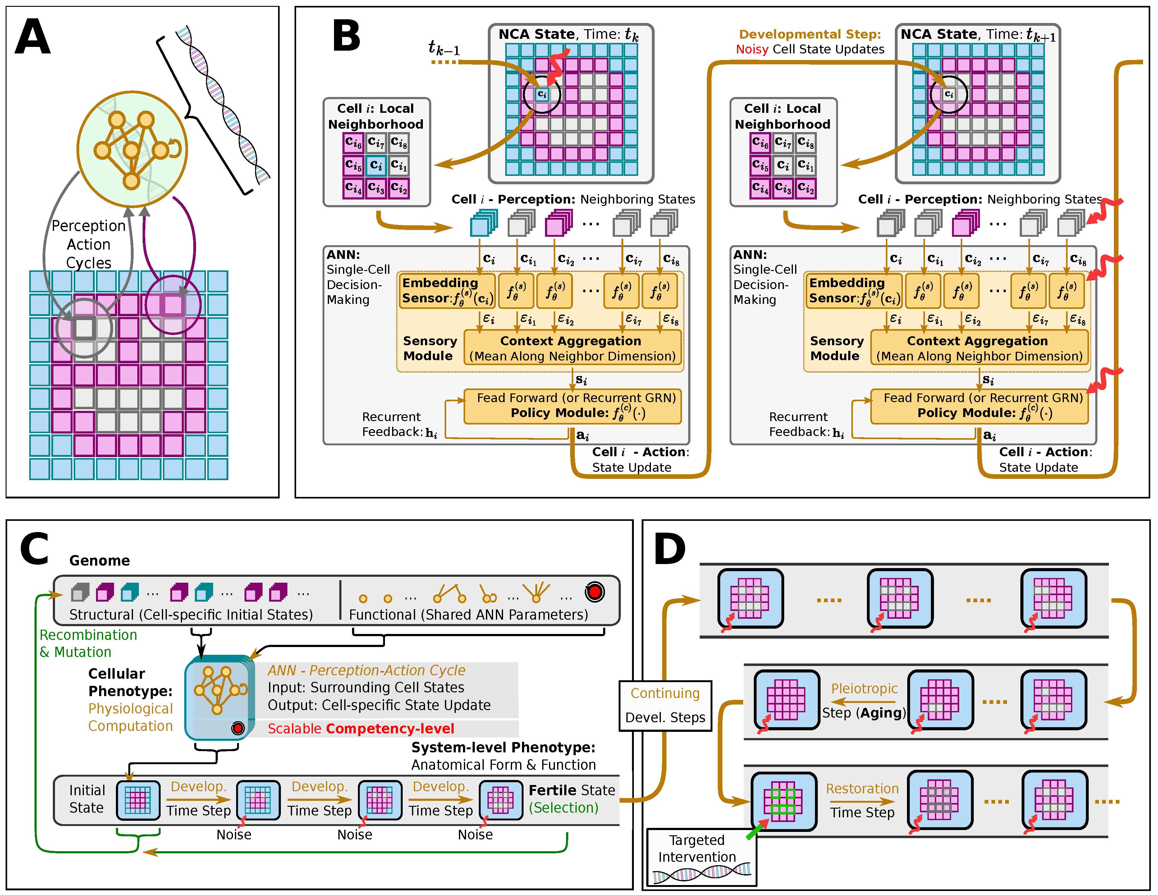 Preprints 144243 g002