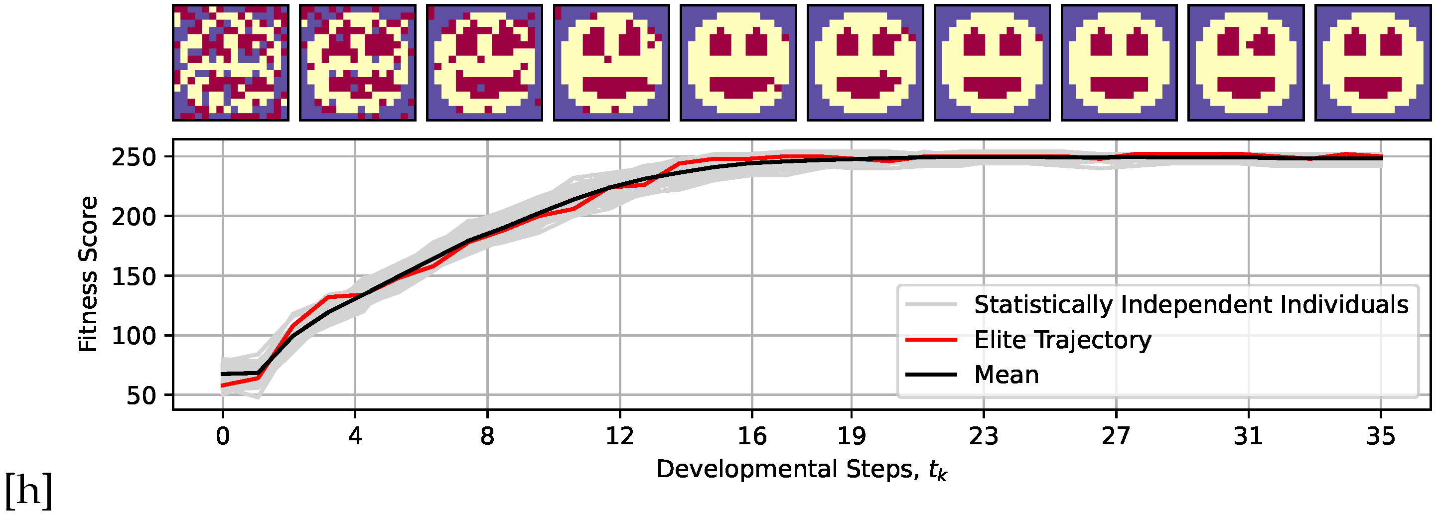 Preprints 144243 g003