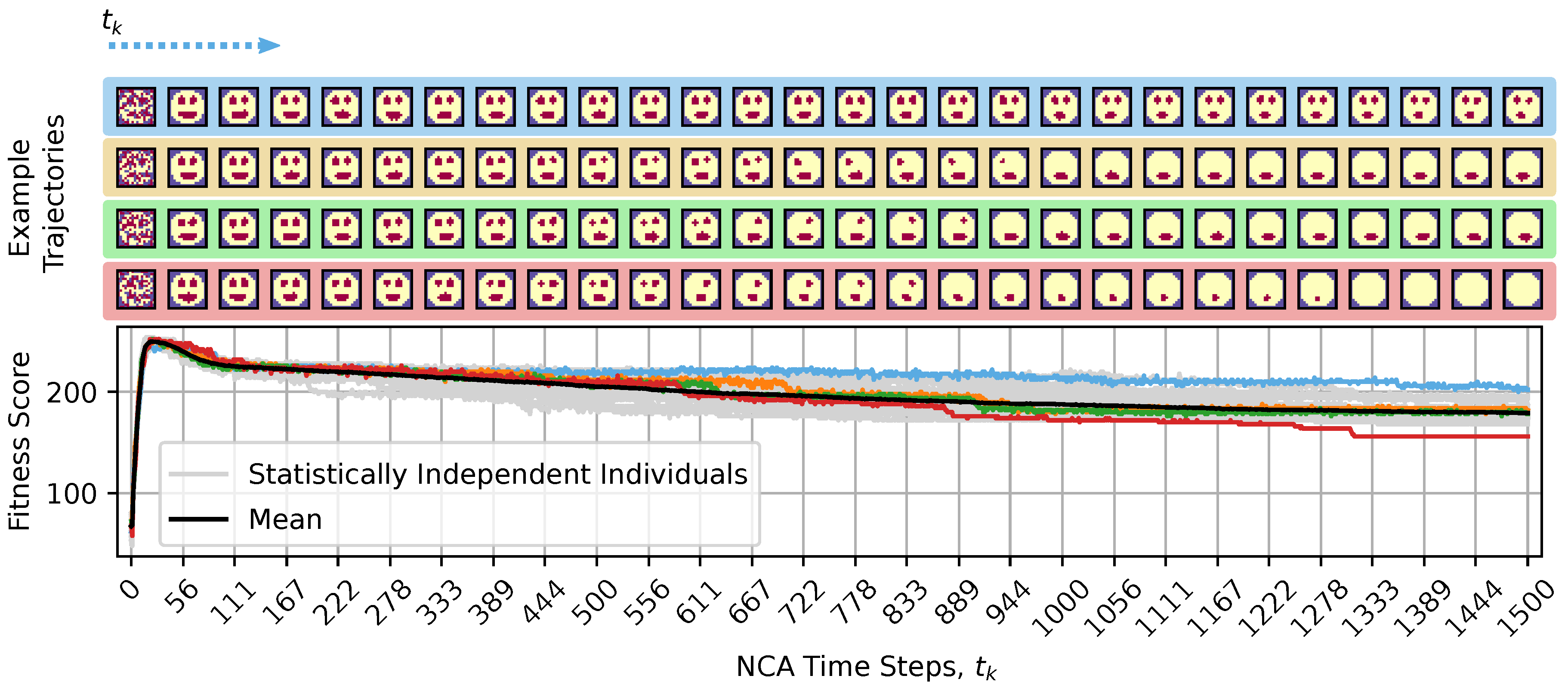 Preprints 144243 g004
