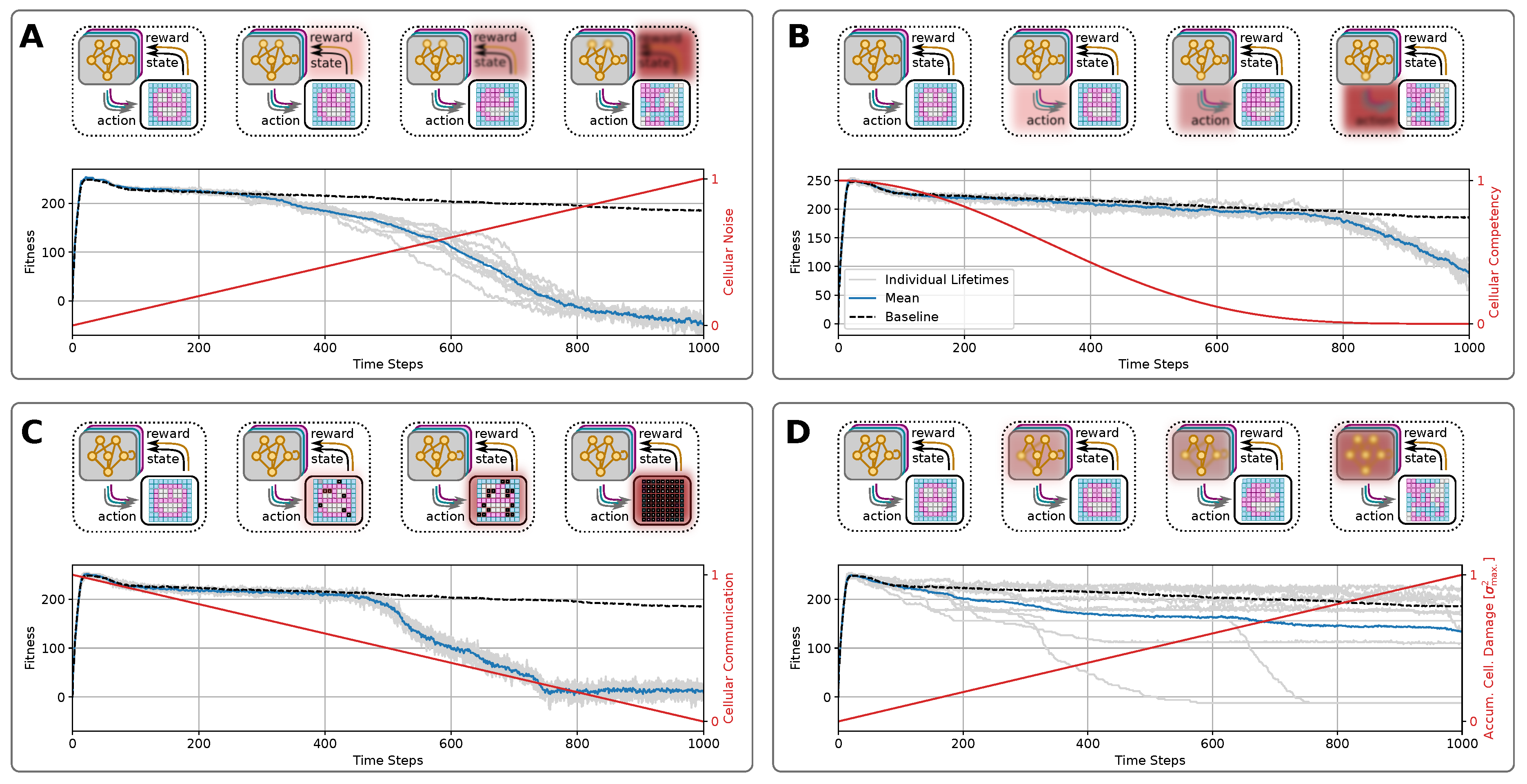 Preprints 144243 g005