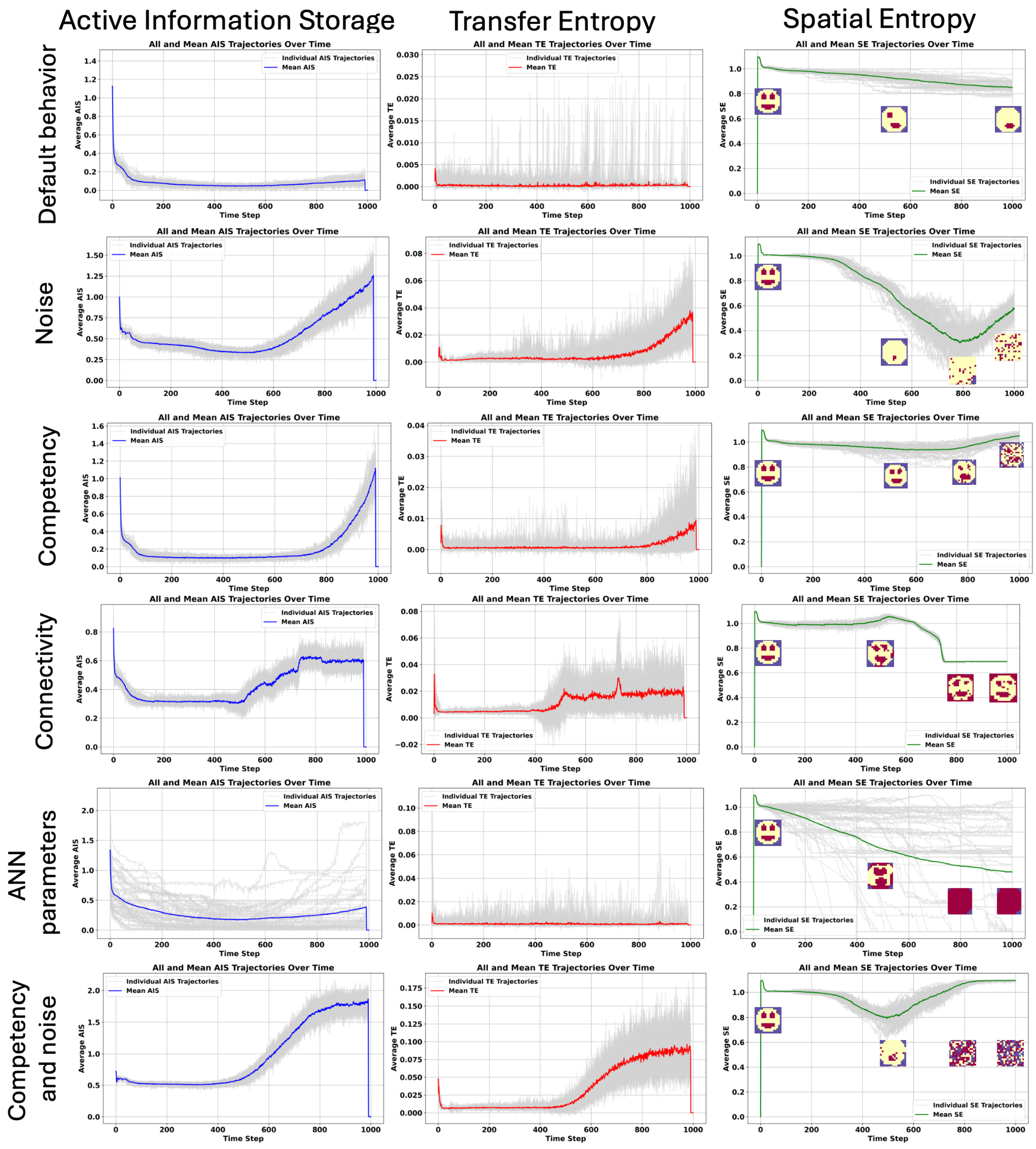 Preprints 144243 g006