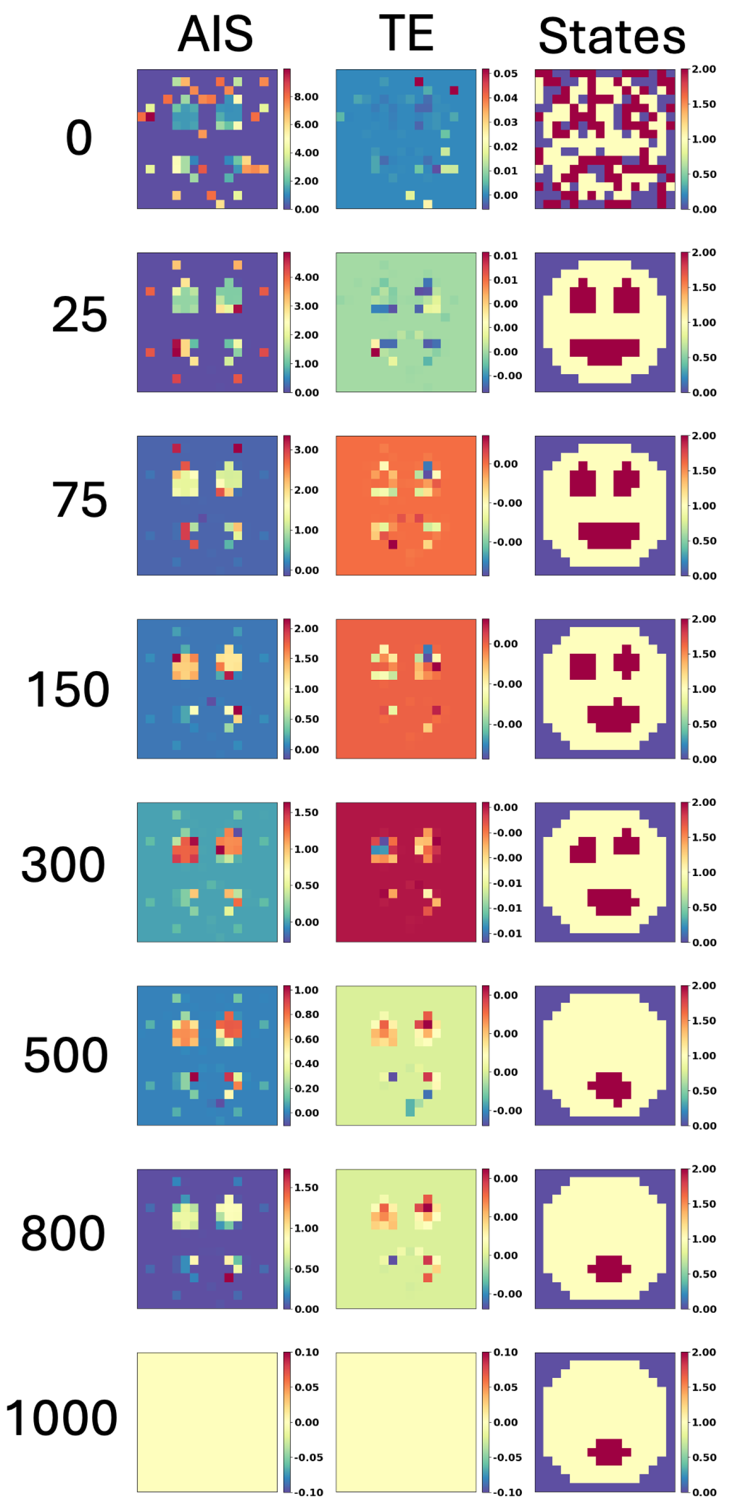 Preprints 144243 g007