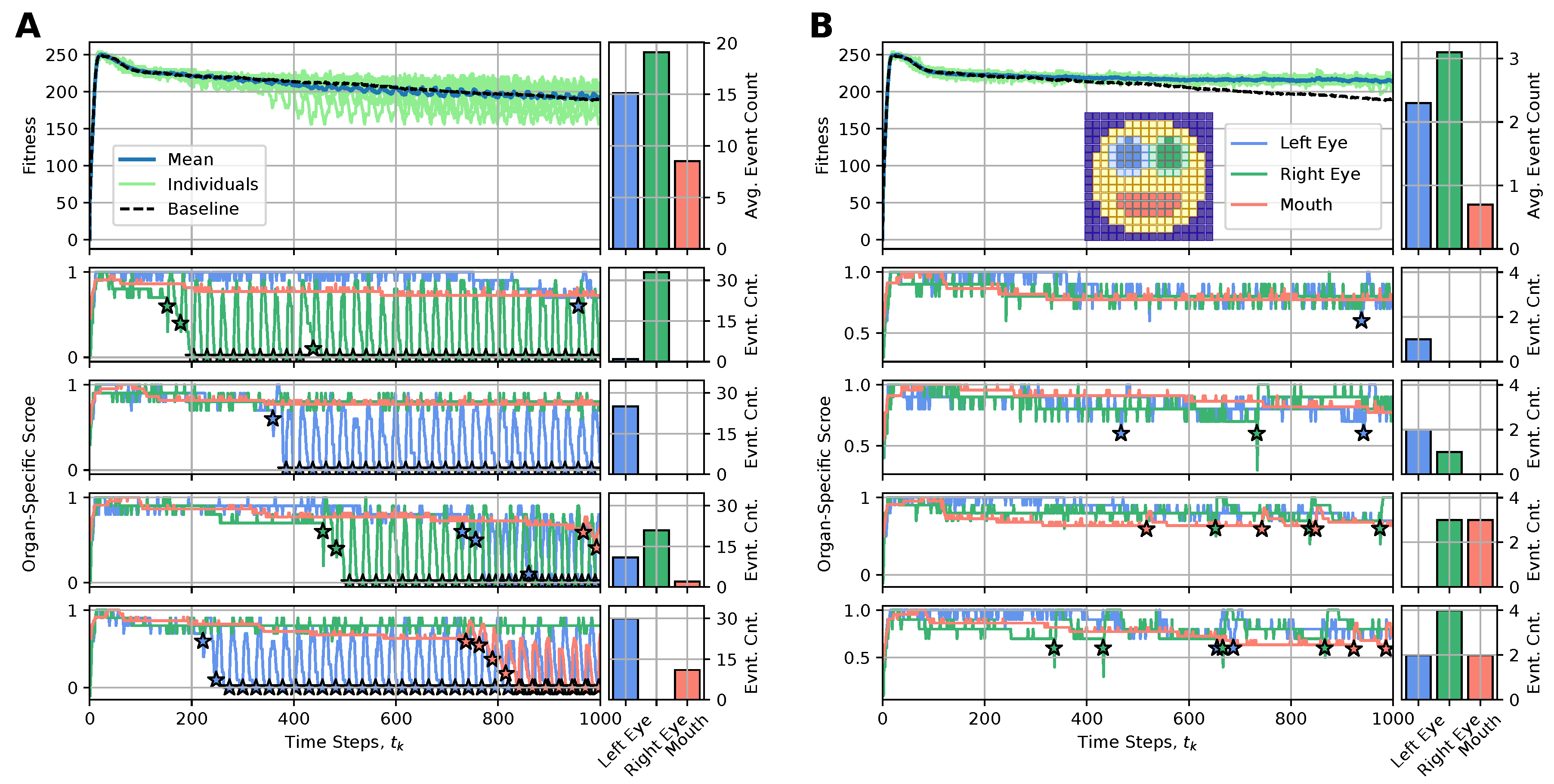 Preprints 144243 g009