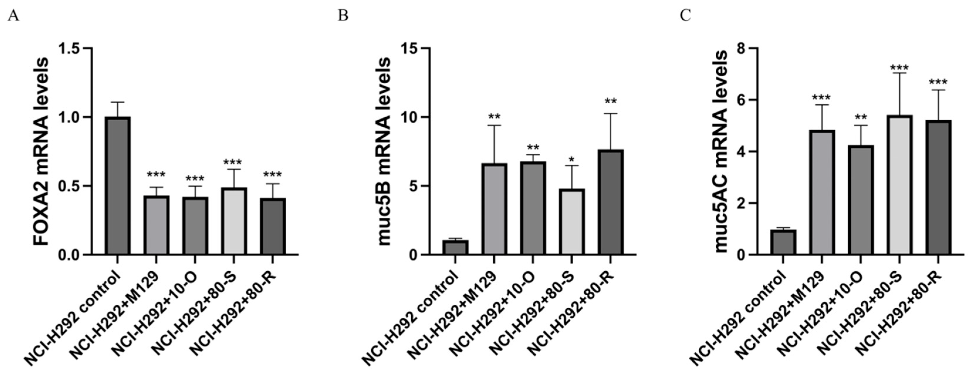 Preprints 200284 g005