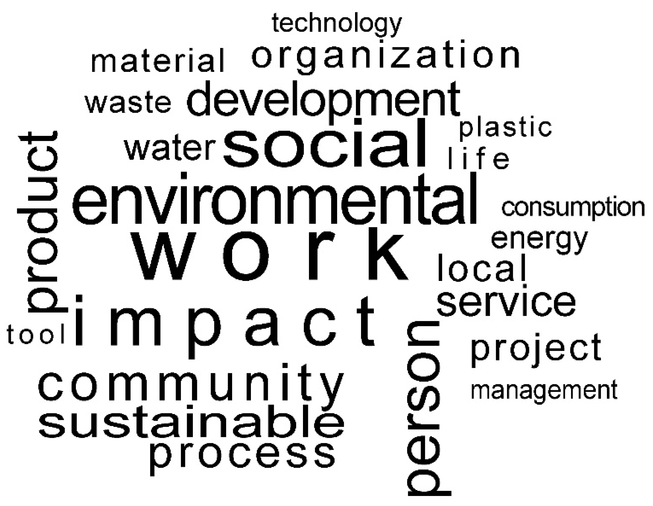 Preprints 86243 g003