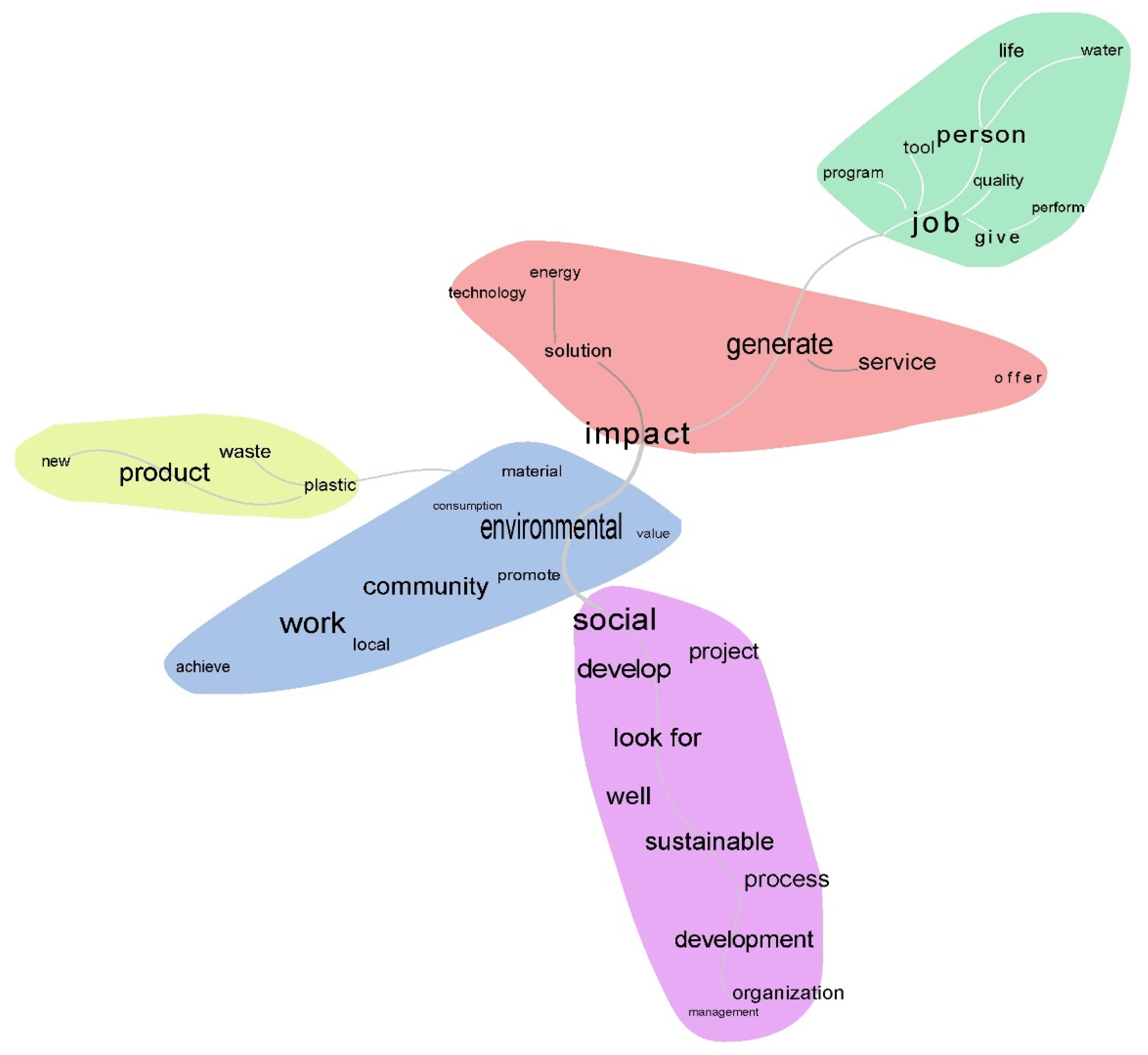 Preprints 86243 g004