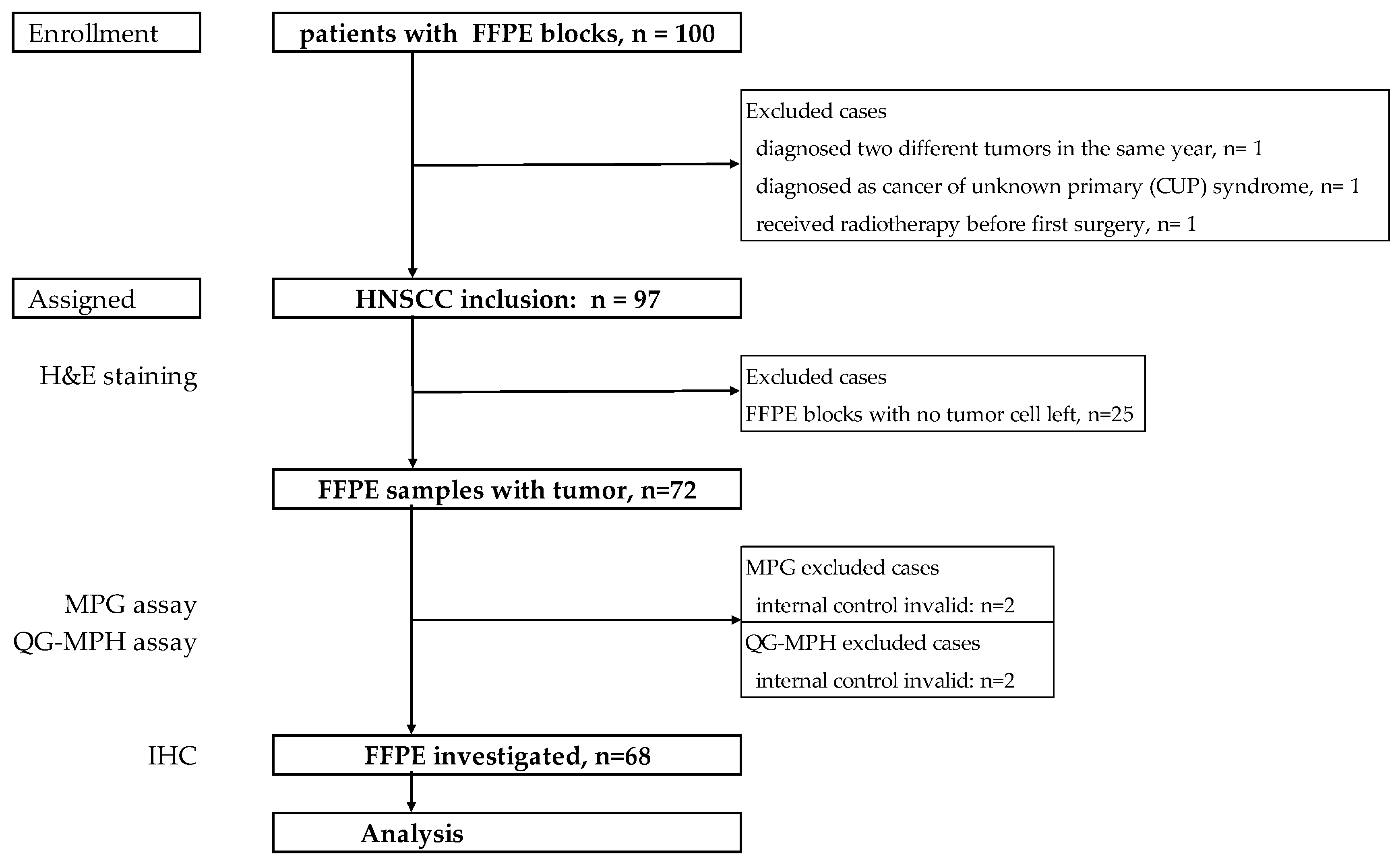 Preprints 139002 g004
