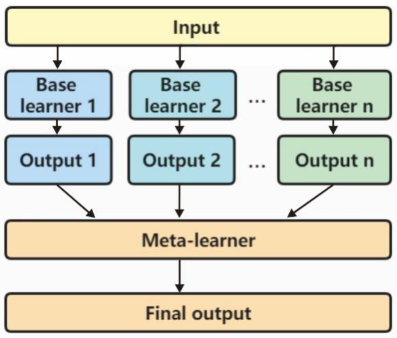 Preprints 157849 g002