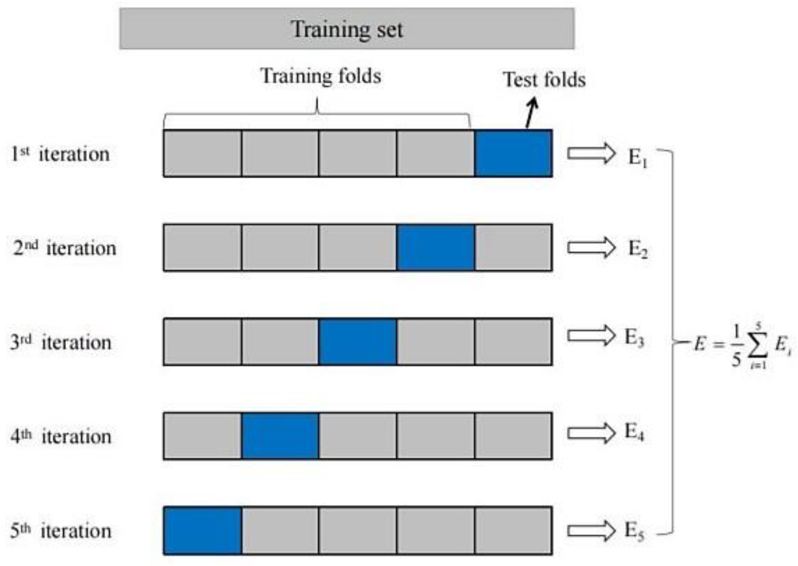 Preprints 157849 g003