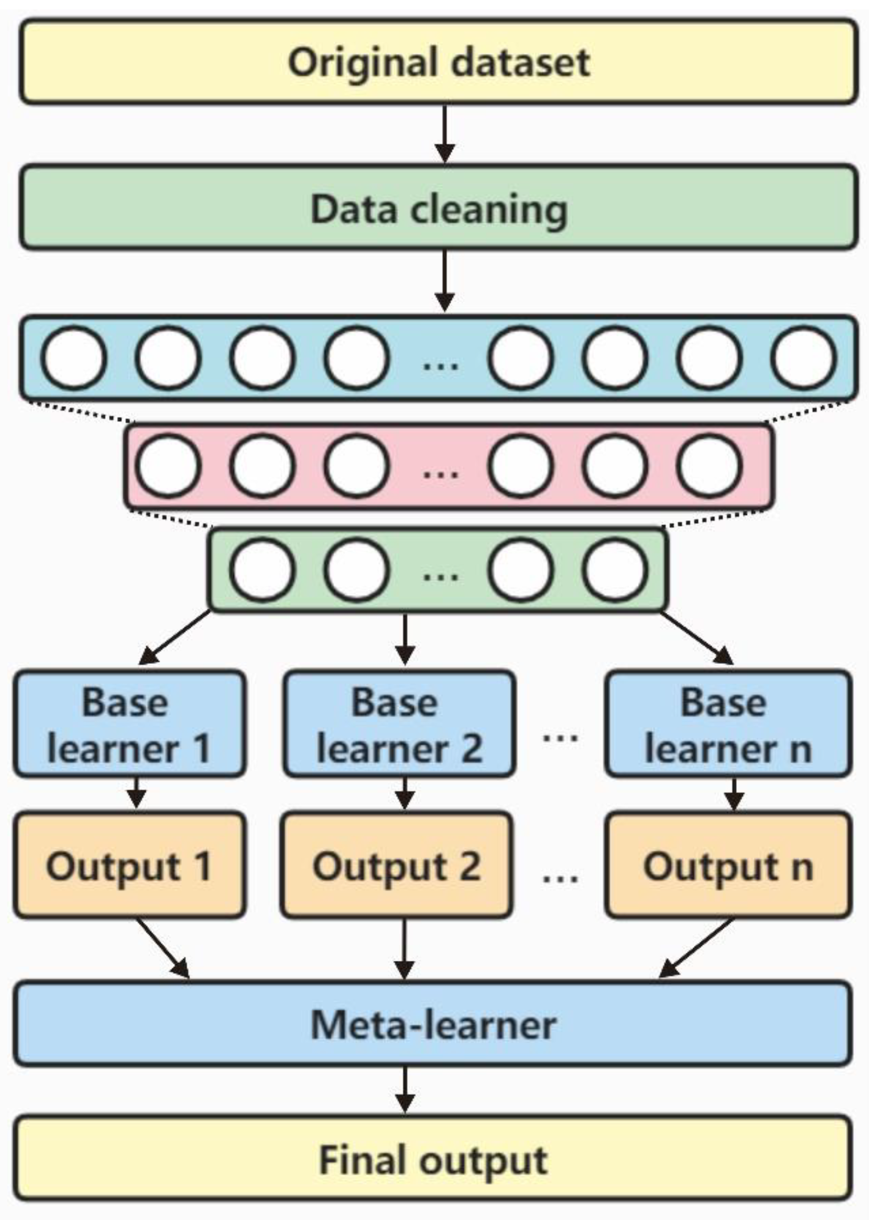Preprints 157849 g004