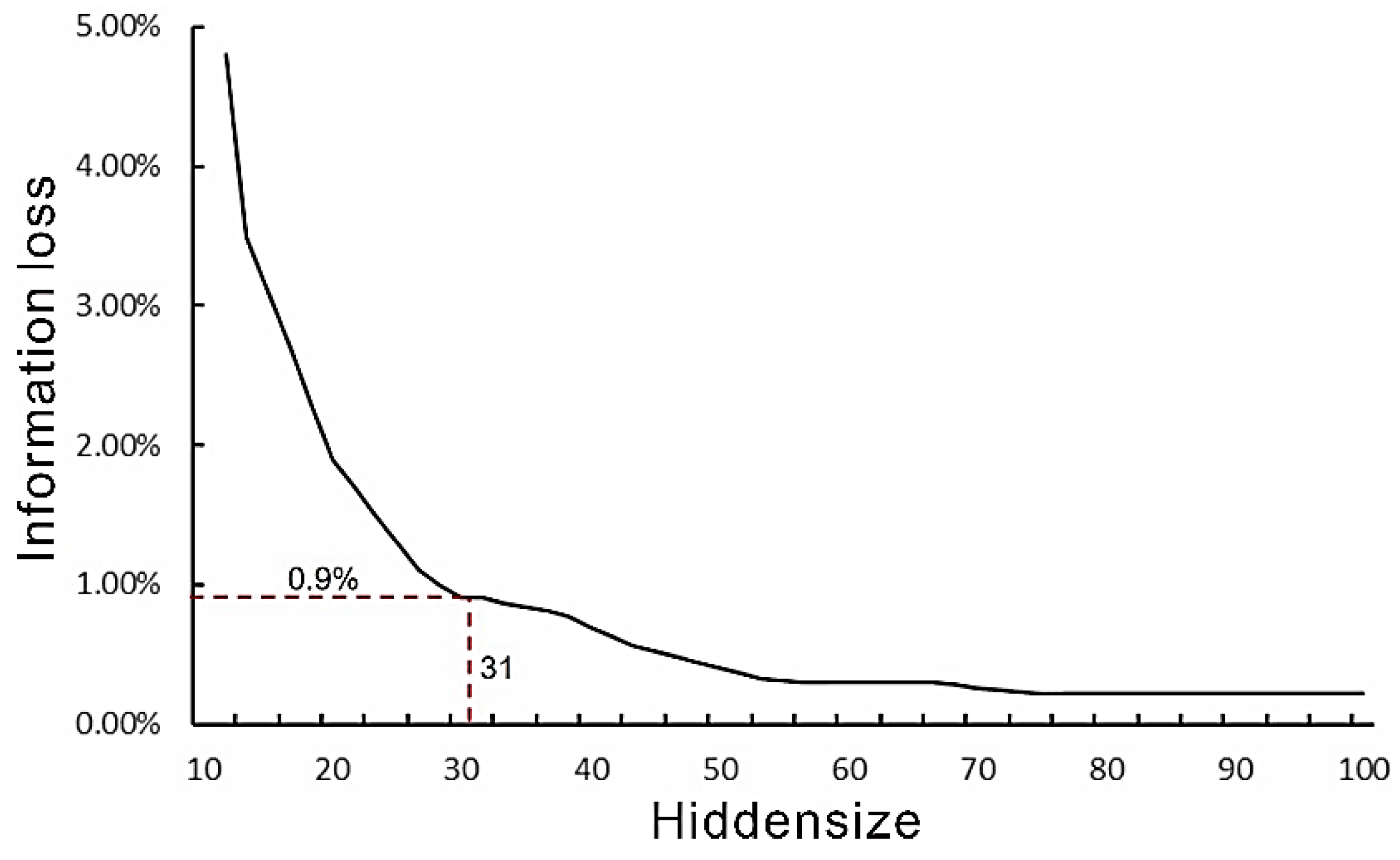 Preprints 157849 g005