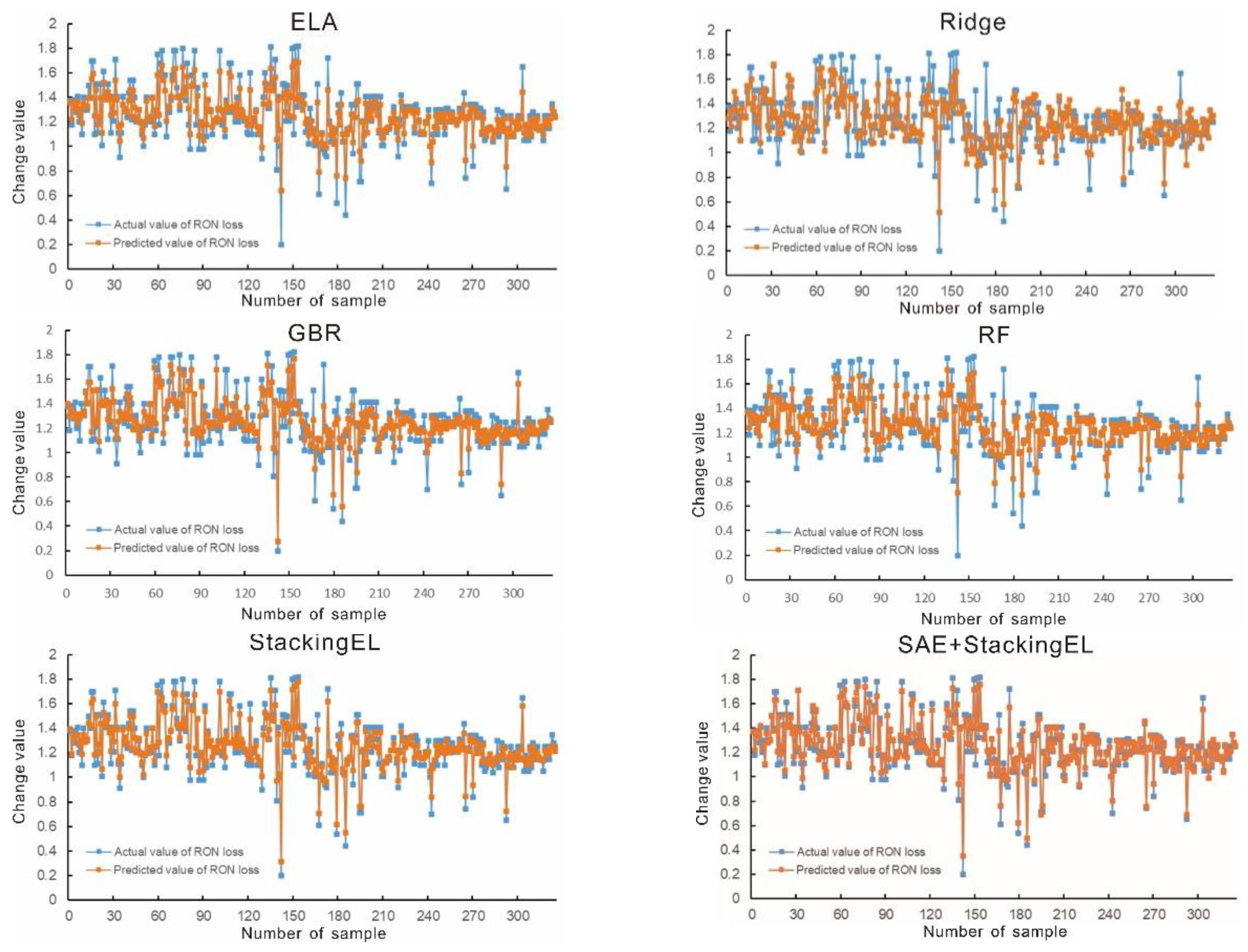 Preprints 157849 g006