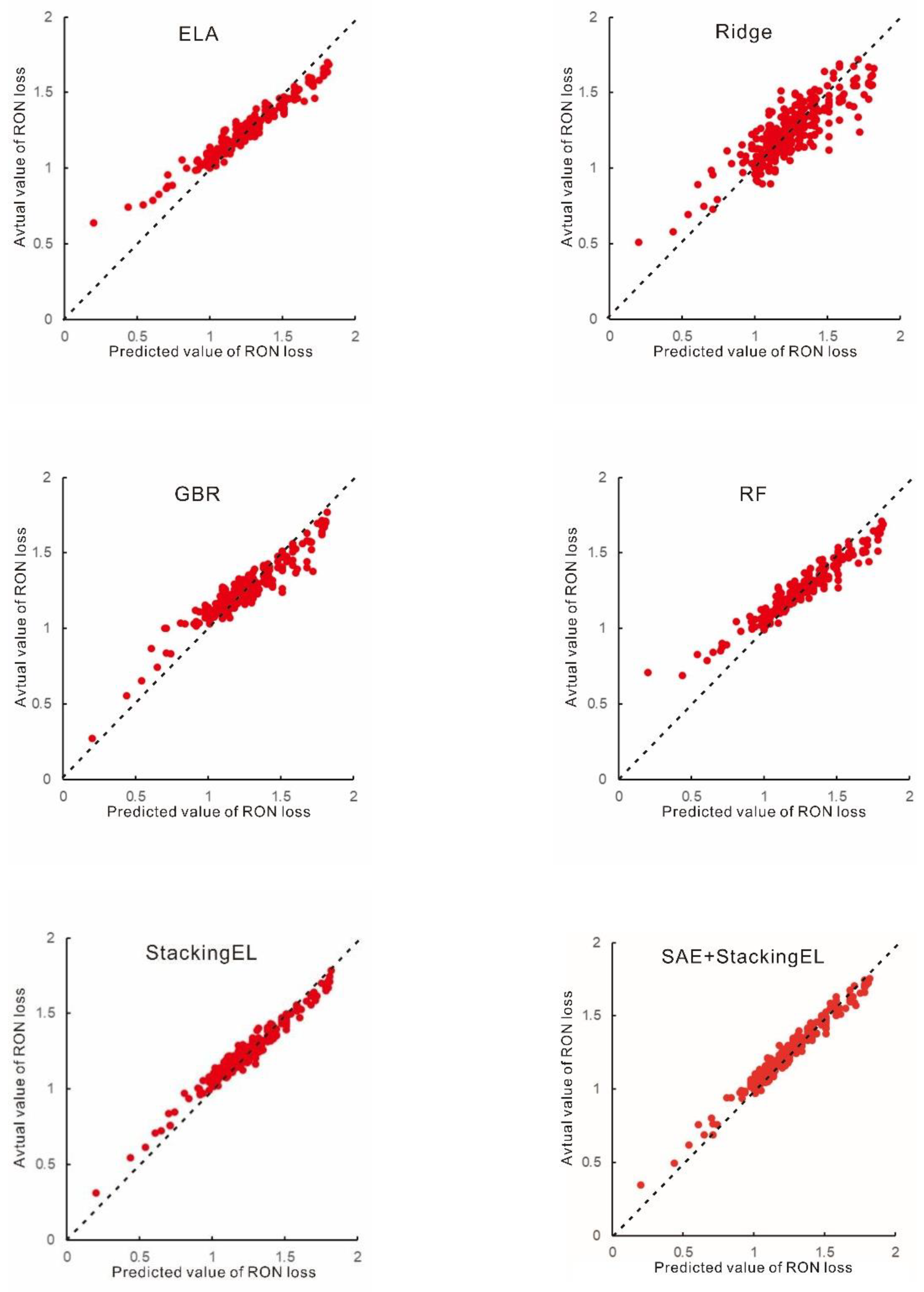 Preprints 157849 g007
